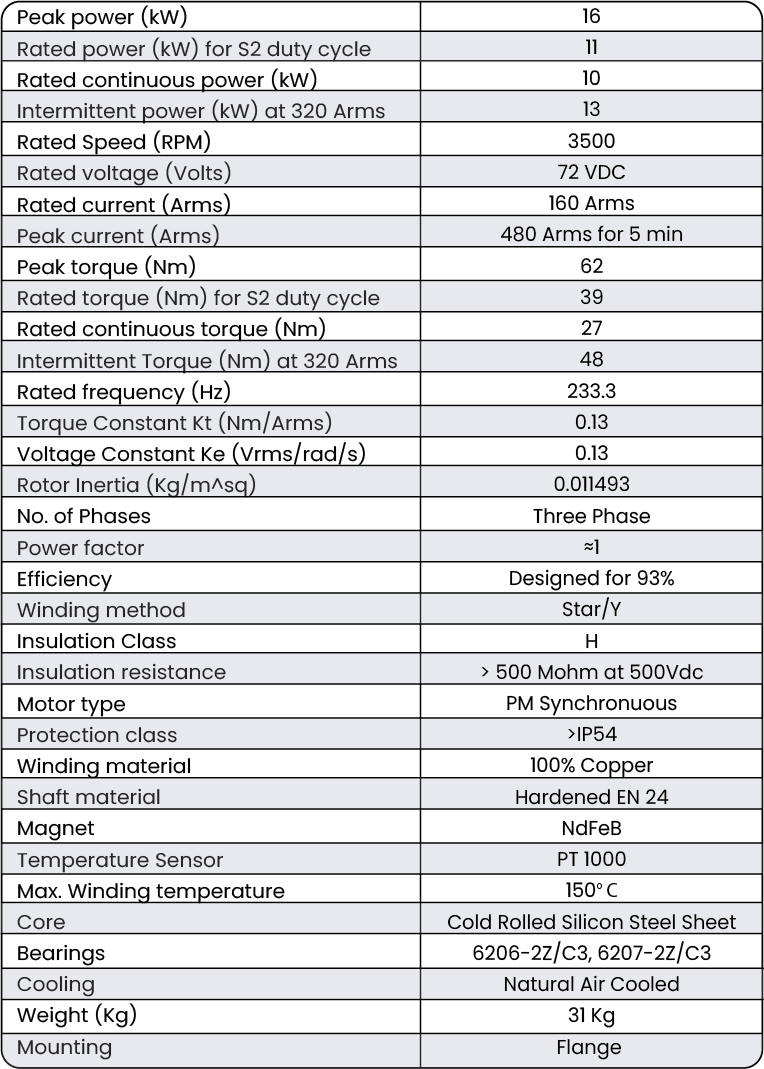 Data sheet for 10 kW 72V IPM Motor