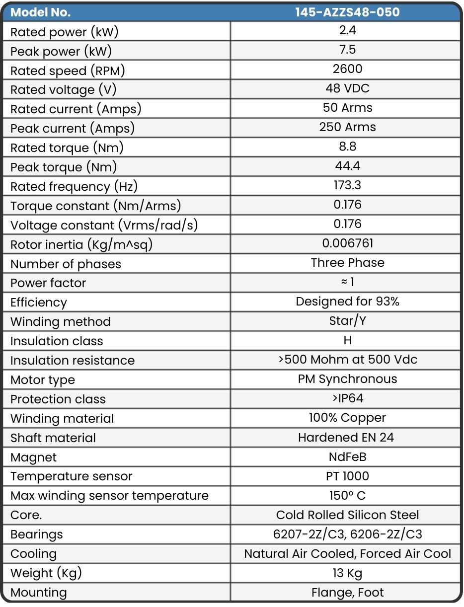 145-AZZS48-050 Motor data sheet