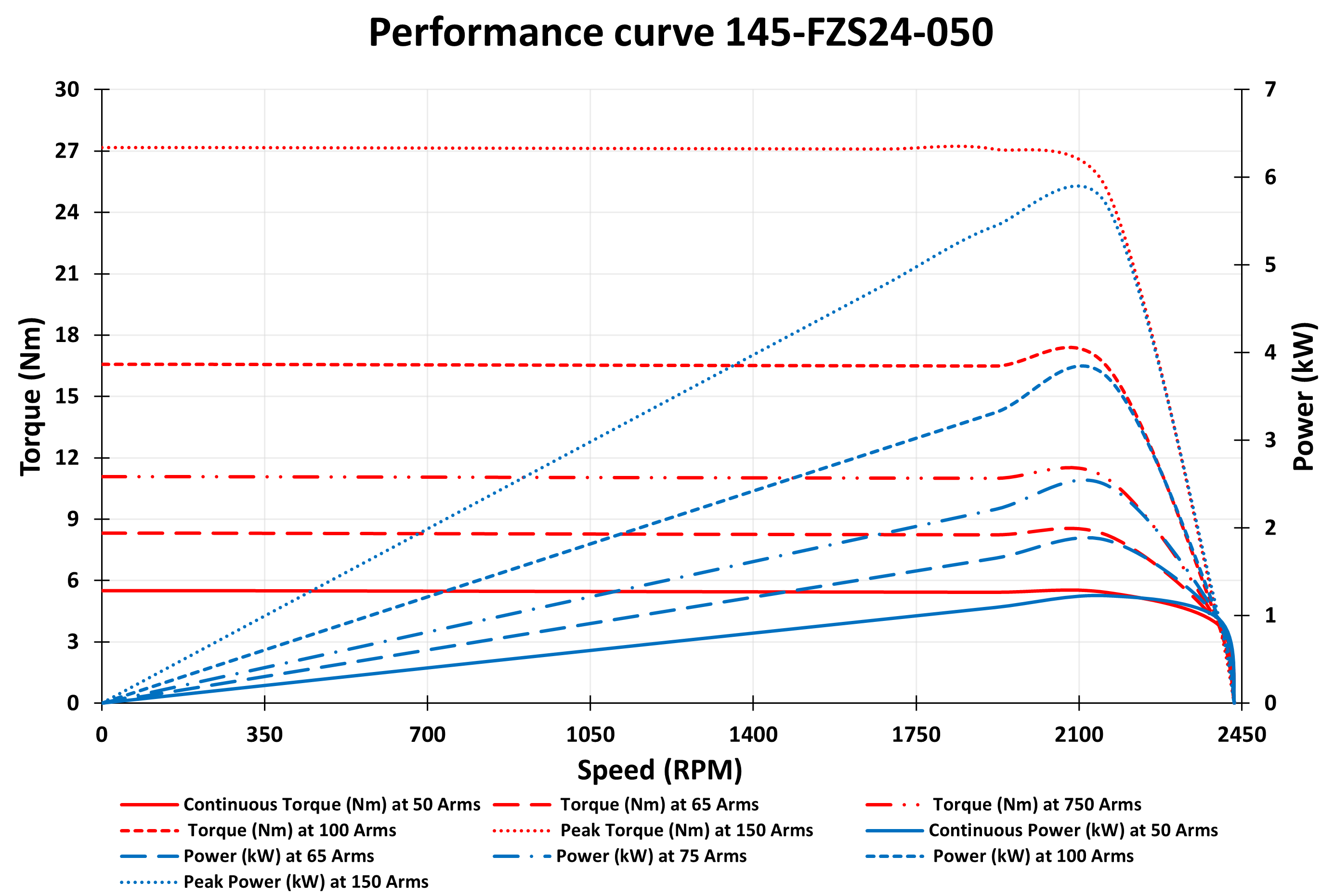 145-fzs24-050 GRAPH