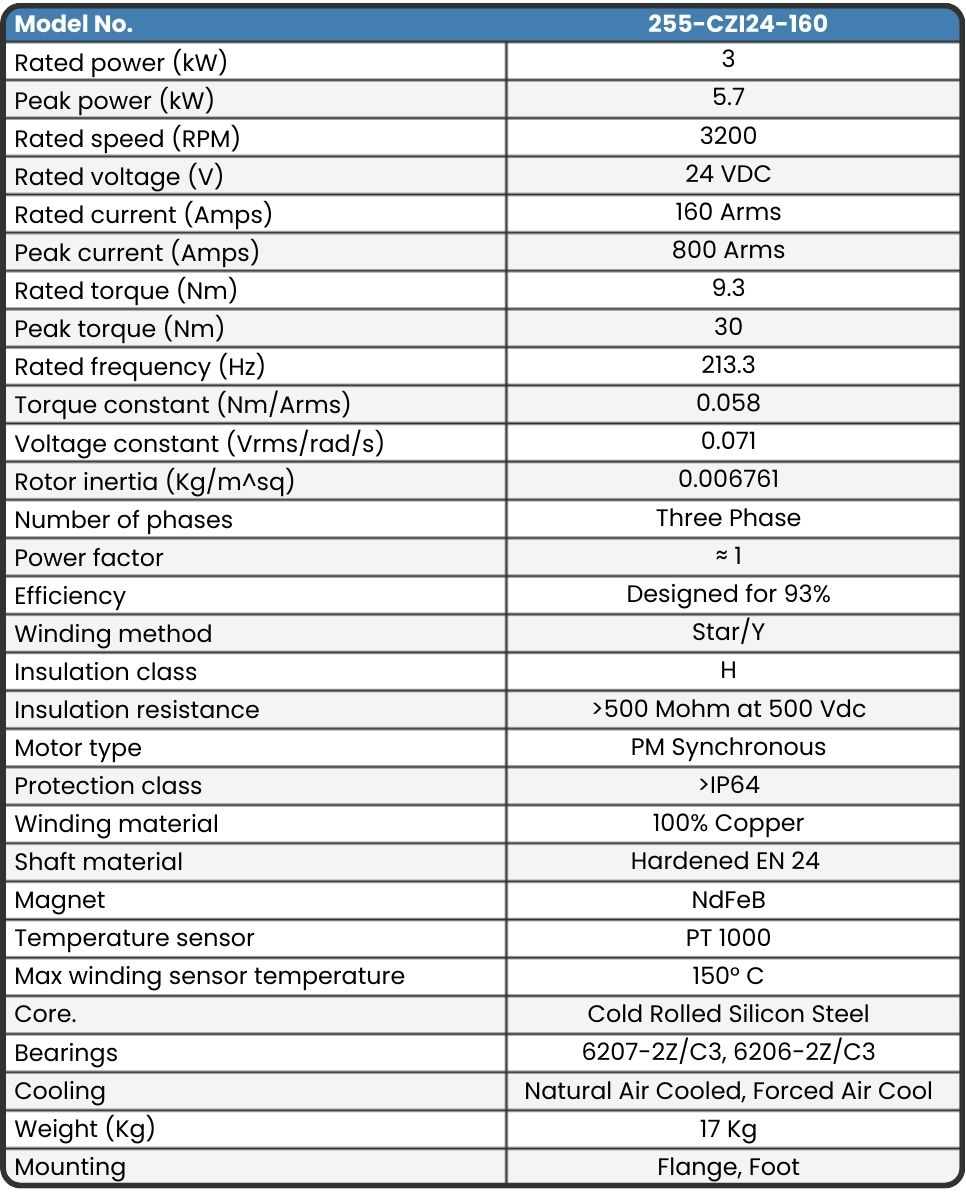 Datasheet for 255-CZI24-160