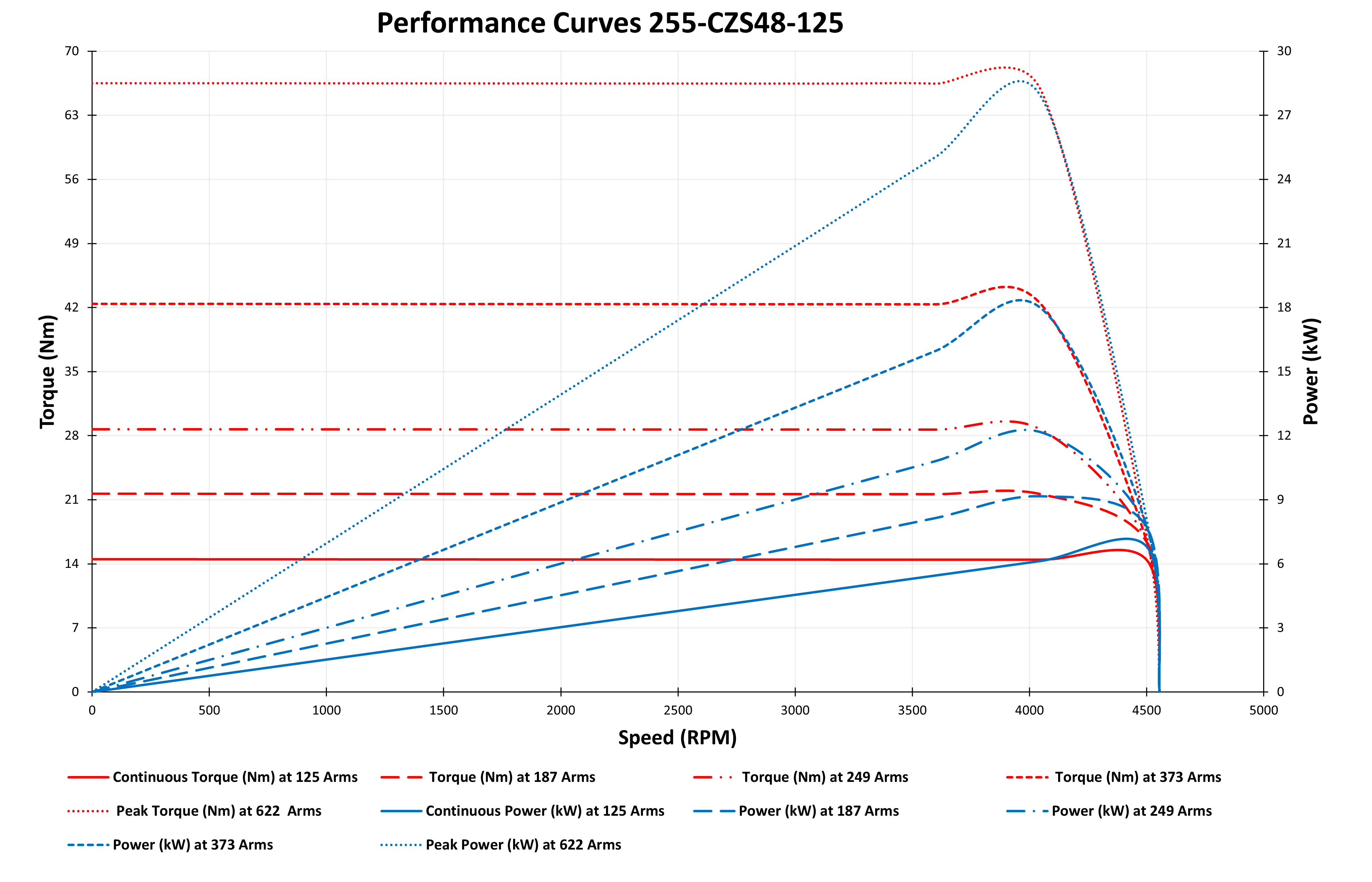 GRAPH OF 255-CZS48-125