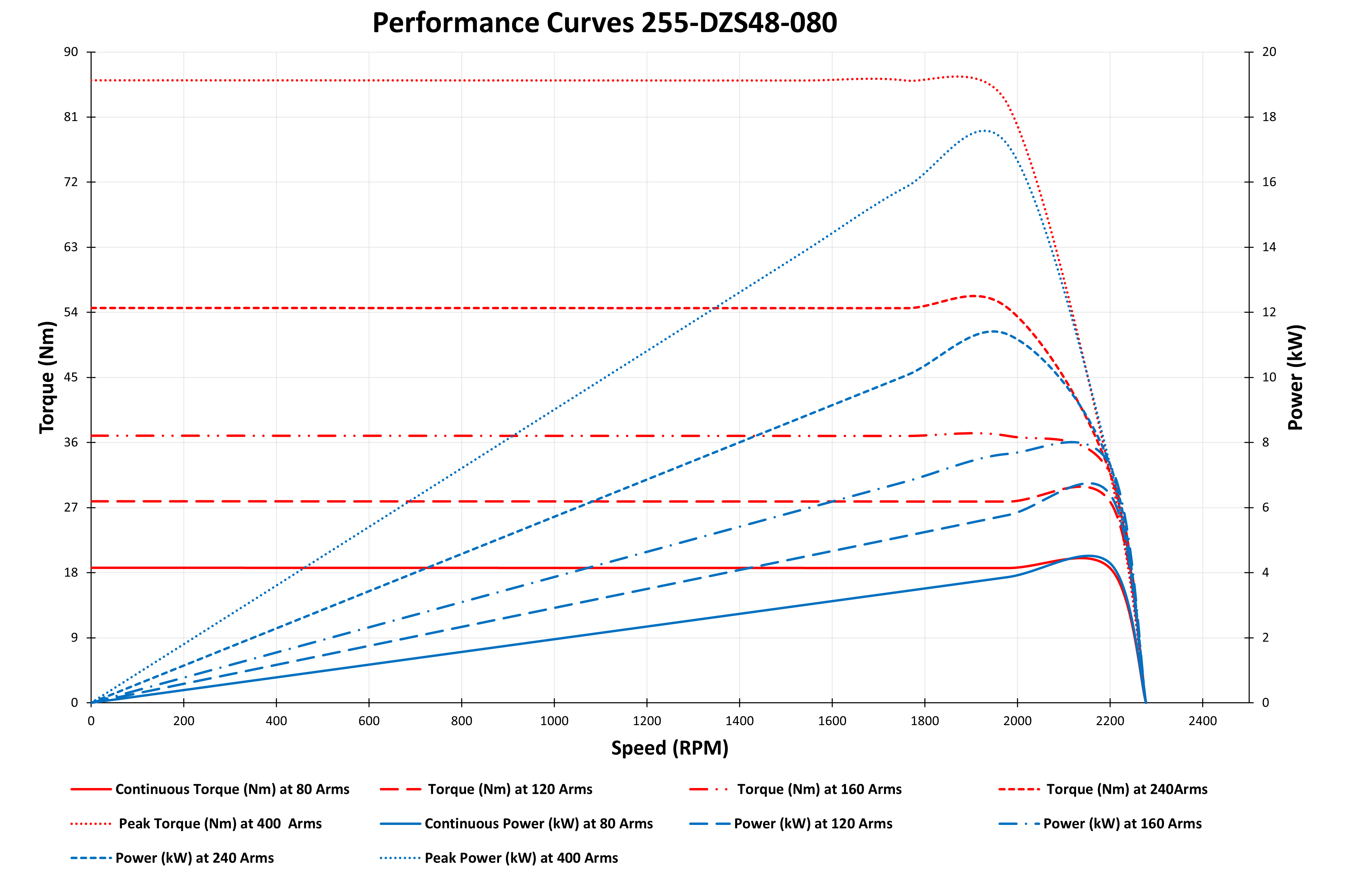 GRAPH OF 255-DZS48-080