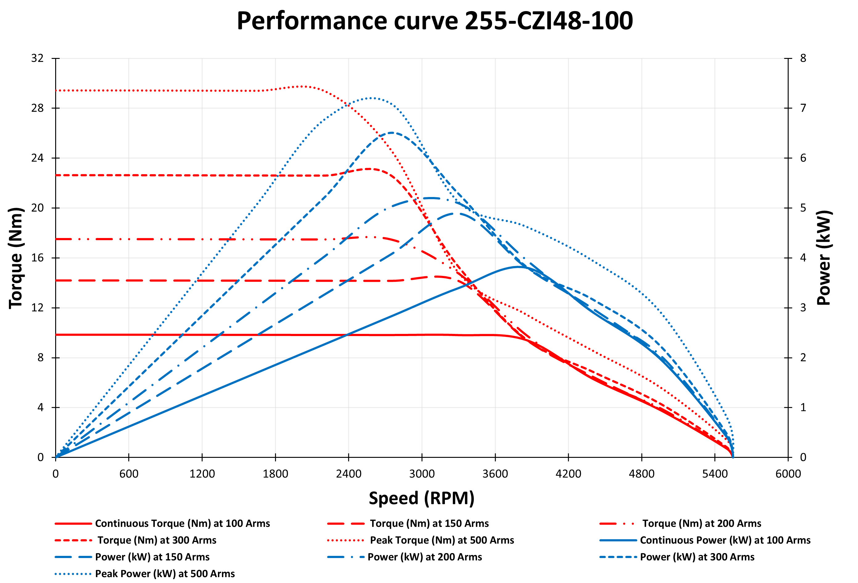 Graph 255-CZI48-100