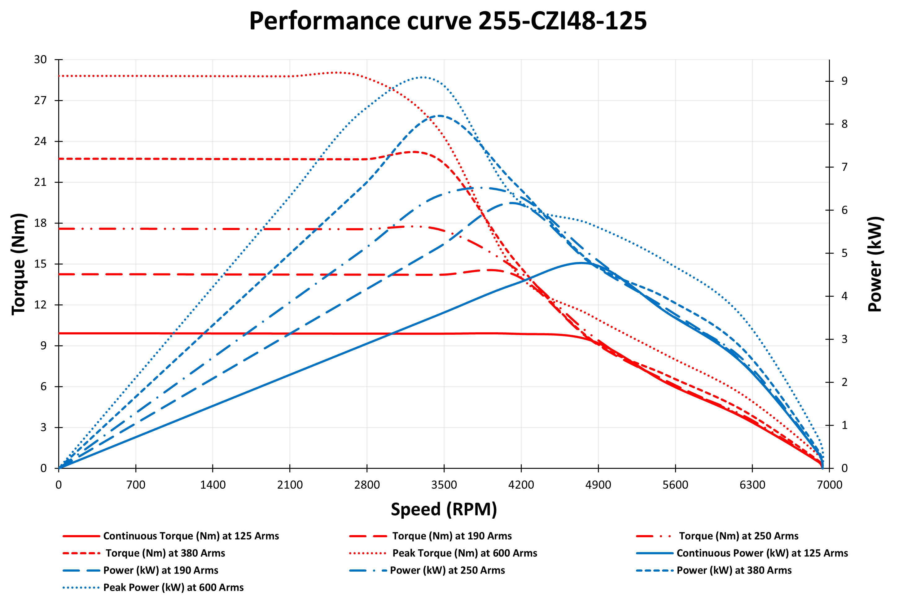 Graph of 255-CZI48-125