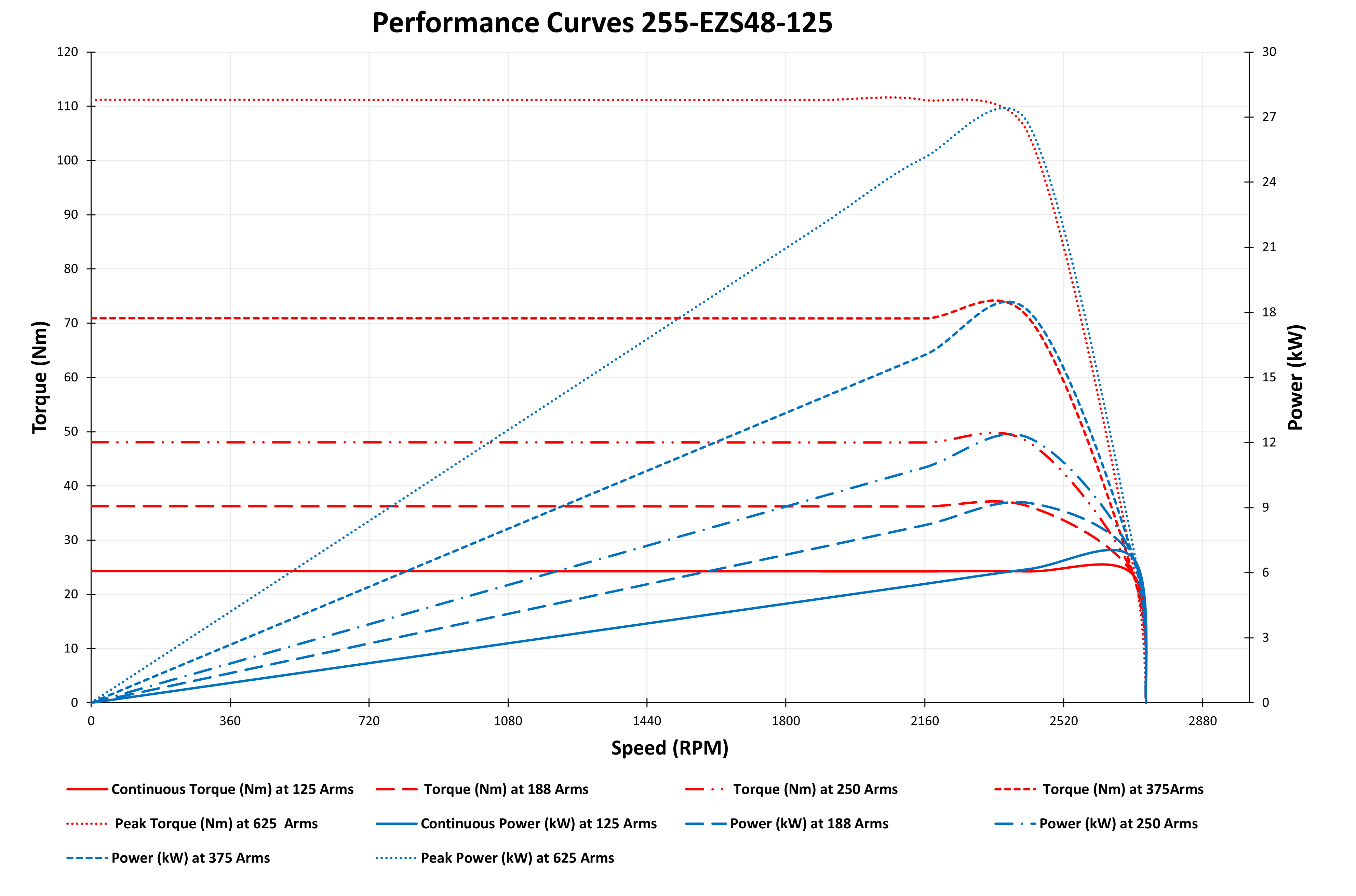 graph of 255-EZS48-125