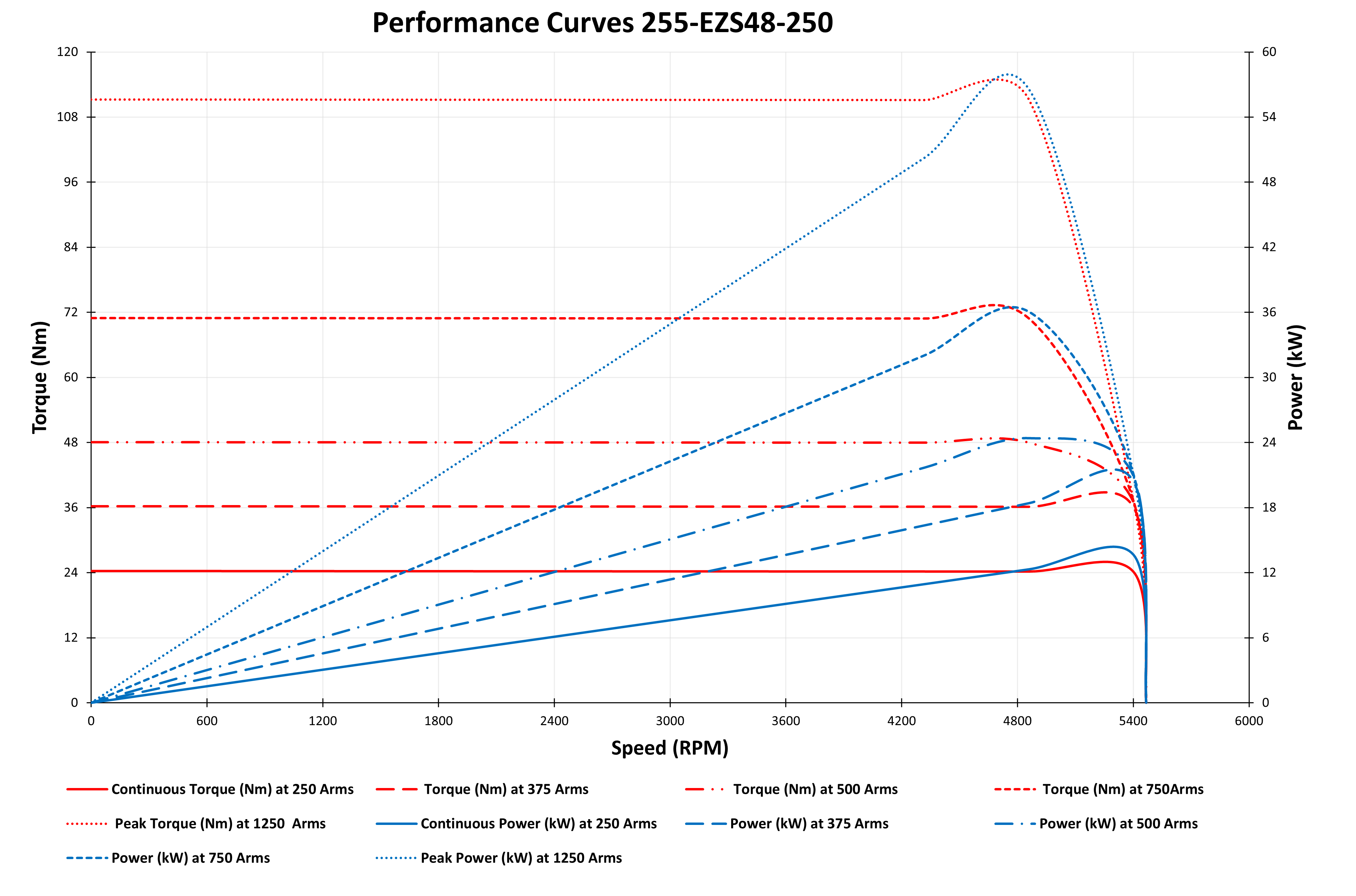 graph of 255-EZS48-250