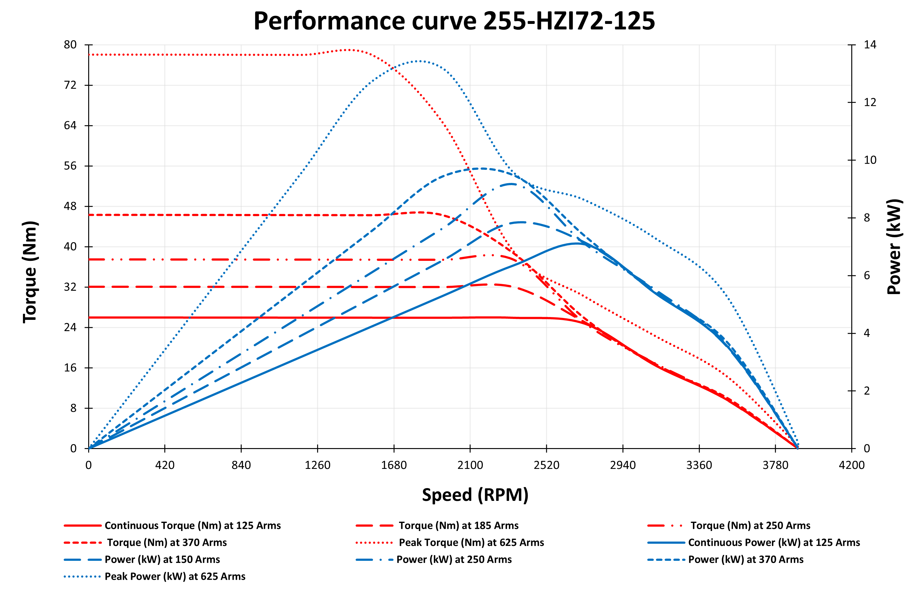 GRAPH OF 255-HZI72-125