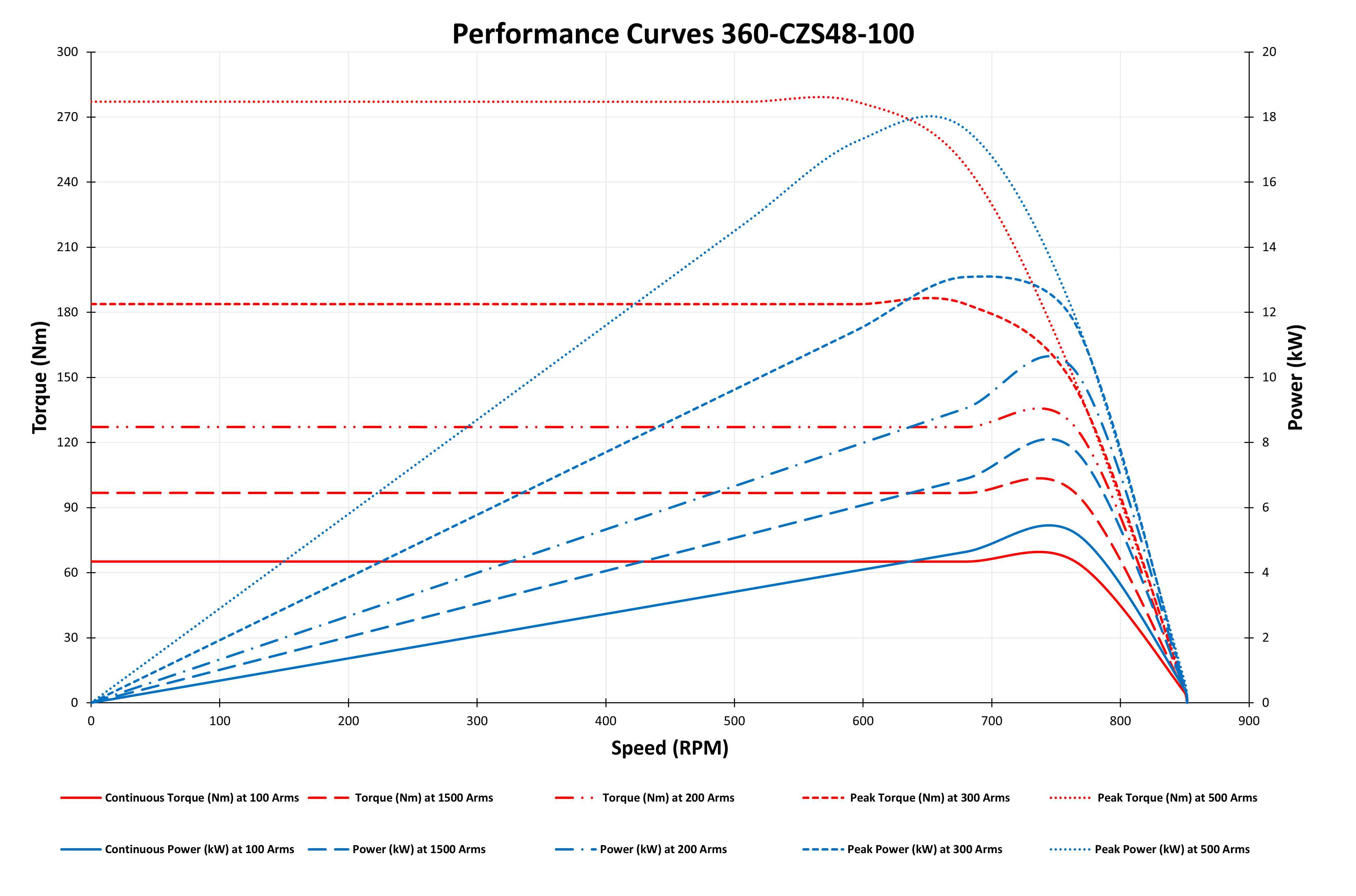 GRAPH OF 360-CZS48-100