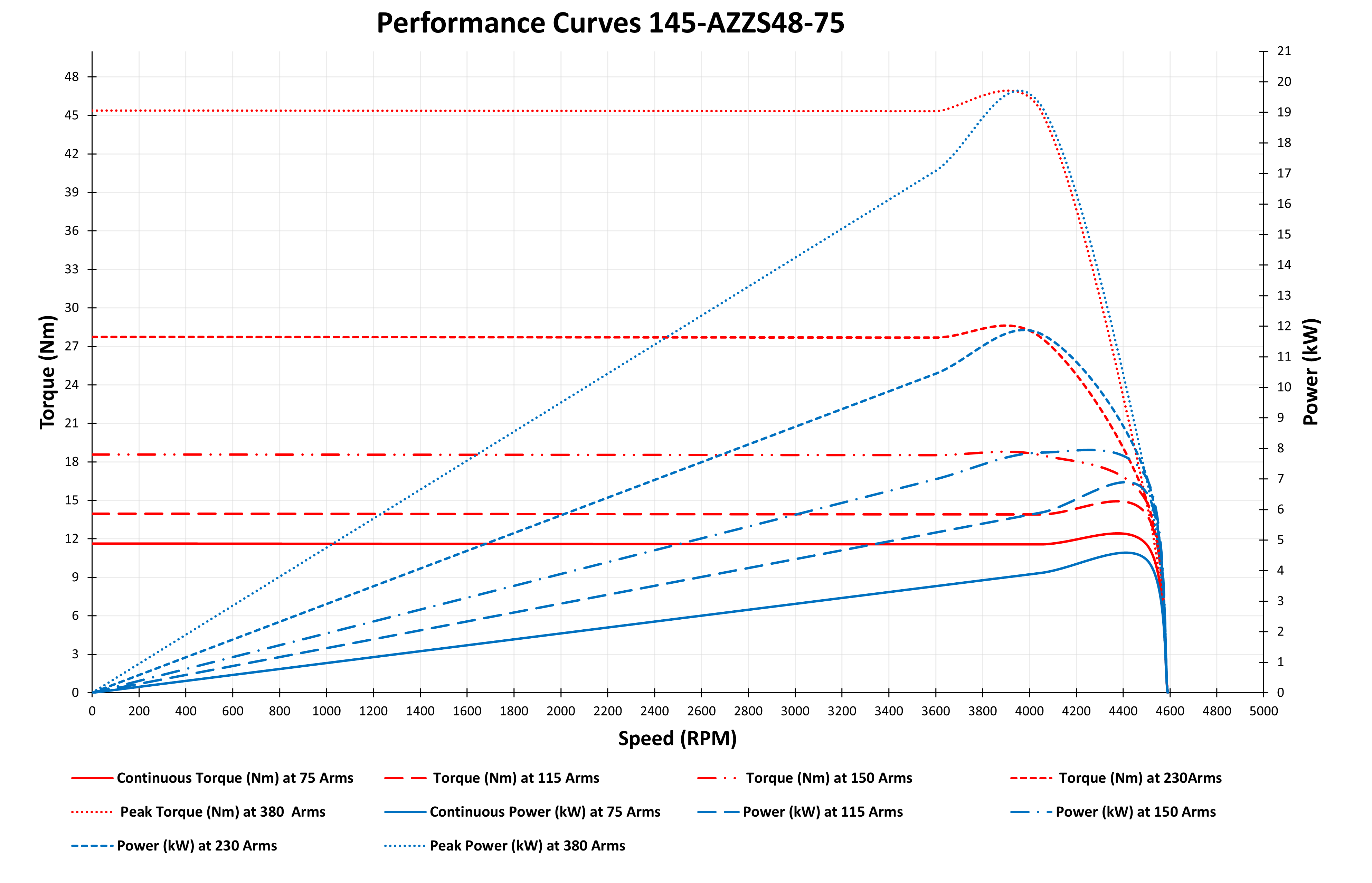 graph of 145-AZZS48-075