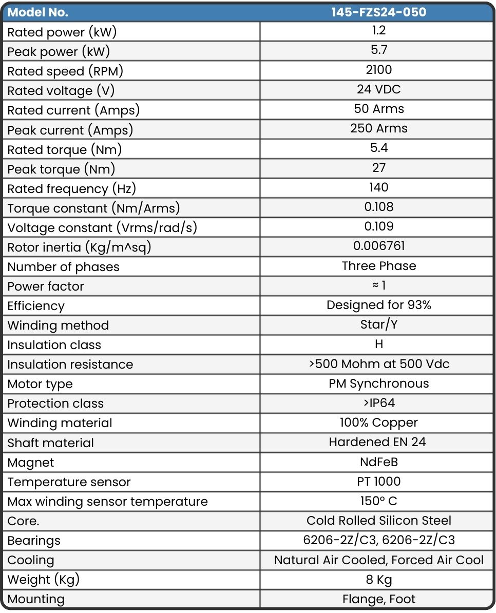 Datasheet 145-FZS24-050