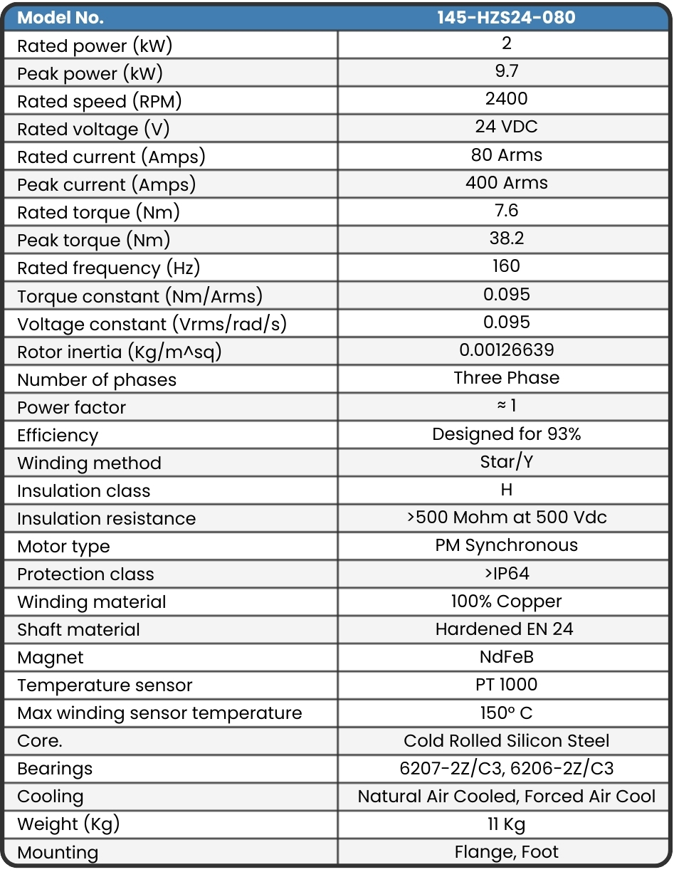 Datasheet for 145-HZS24-080