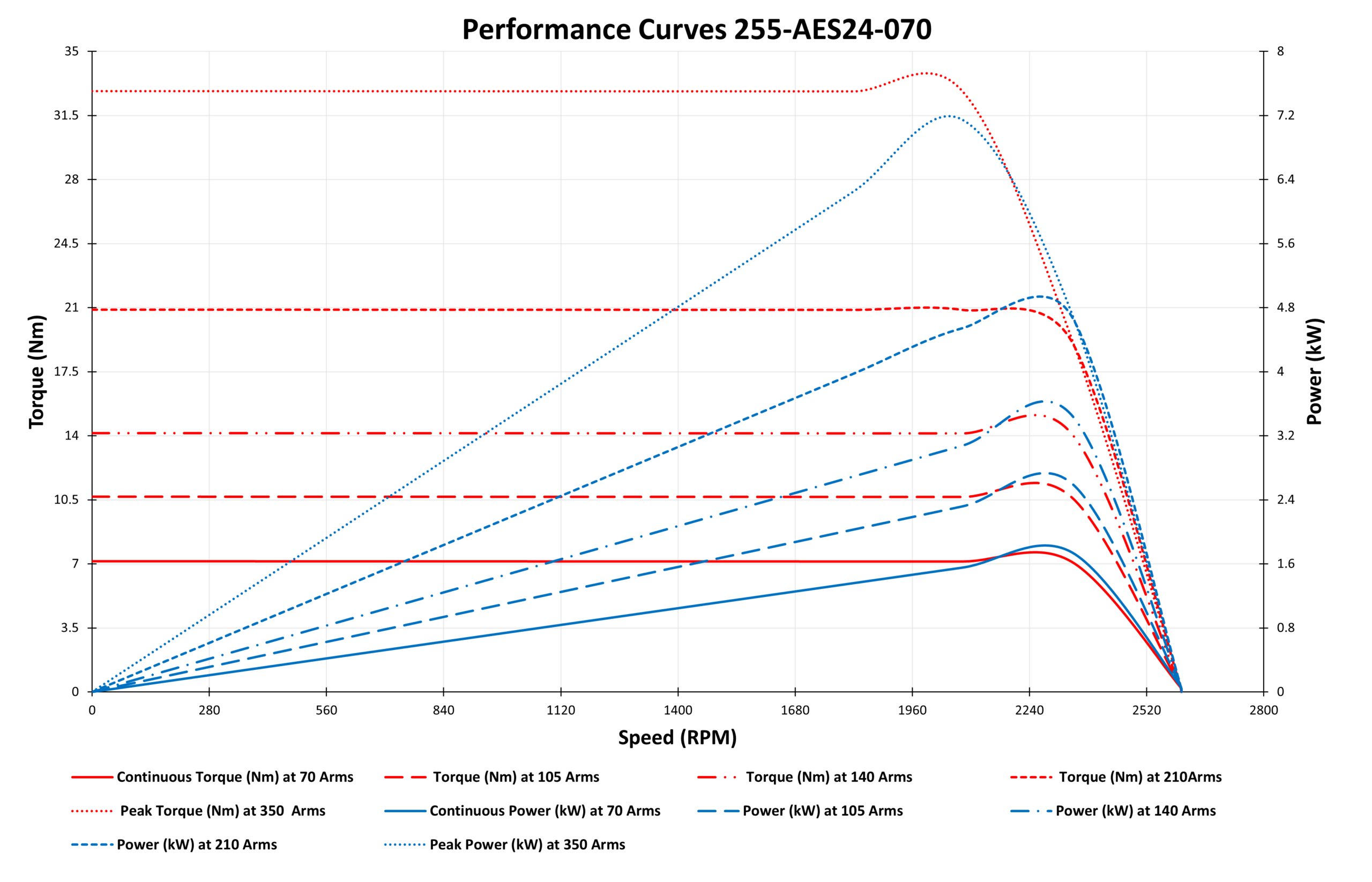 GRAPH OF 255-AES24-070