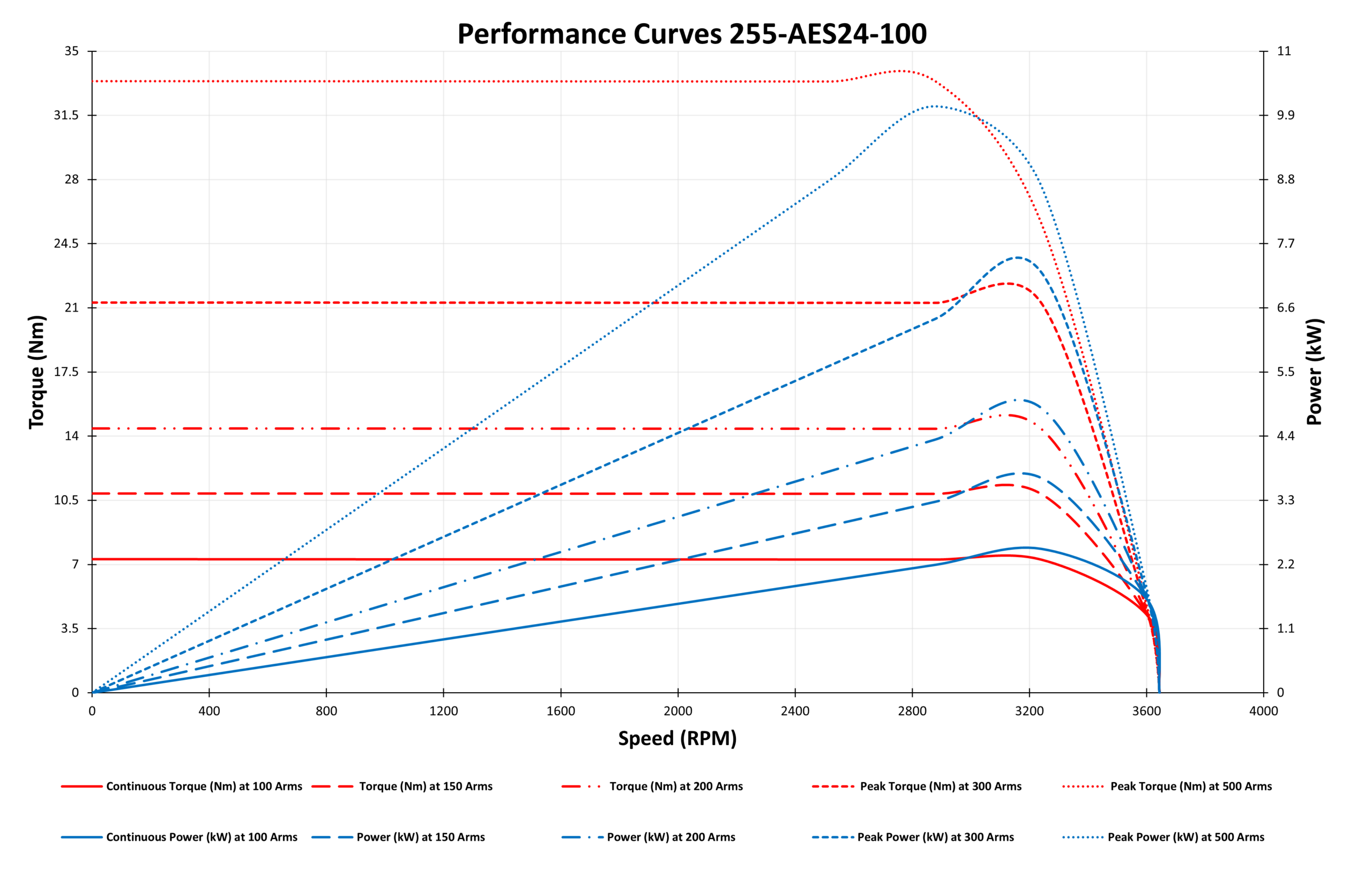 GRAPH OF 255-AES24-100