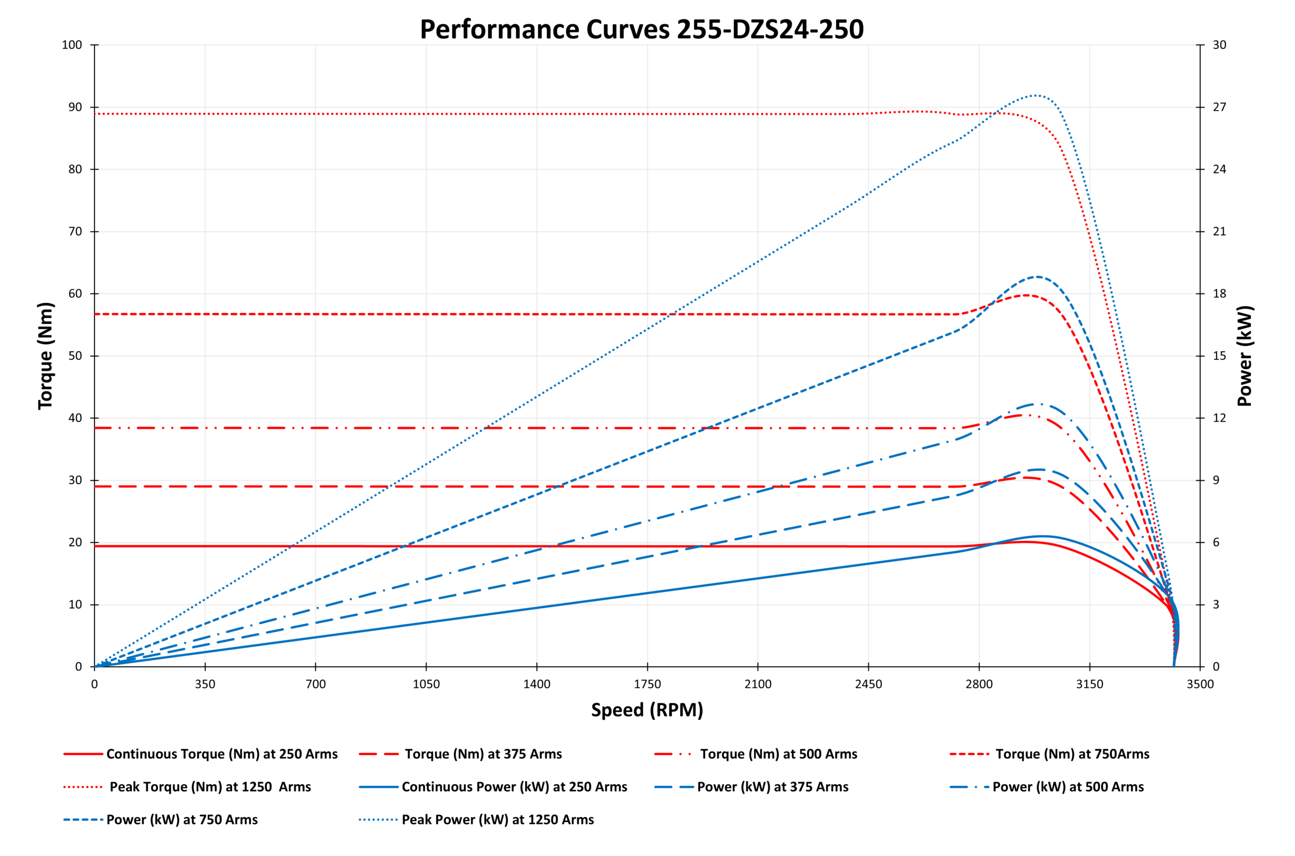 graph of 255-DZS24-250