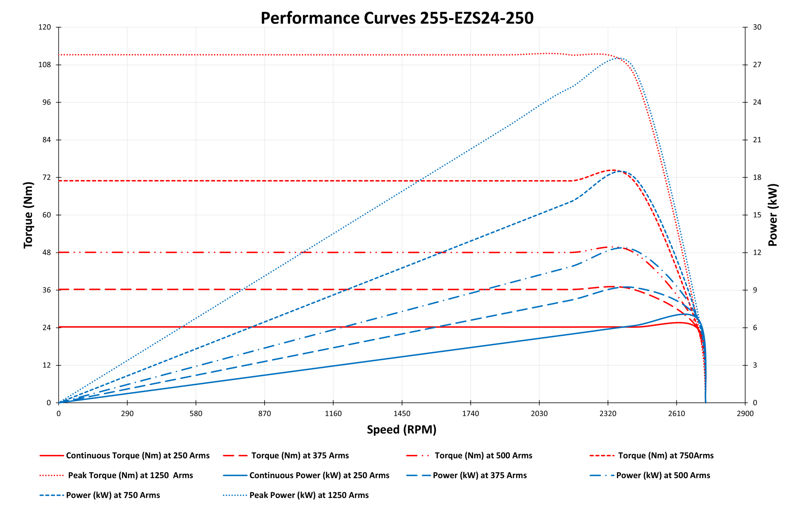 graph of 255-EZS24-250