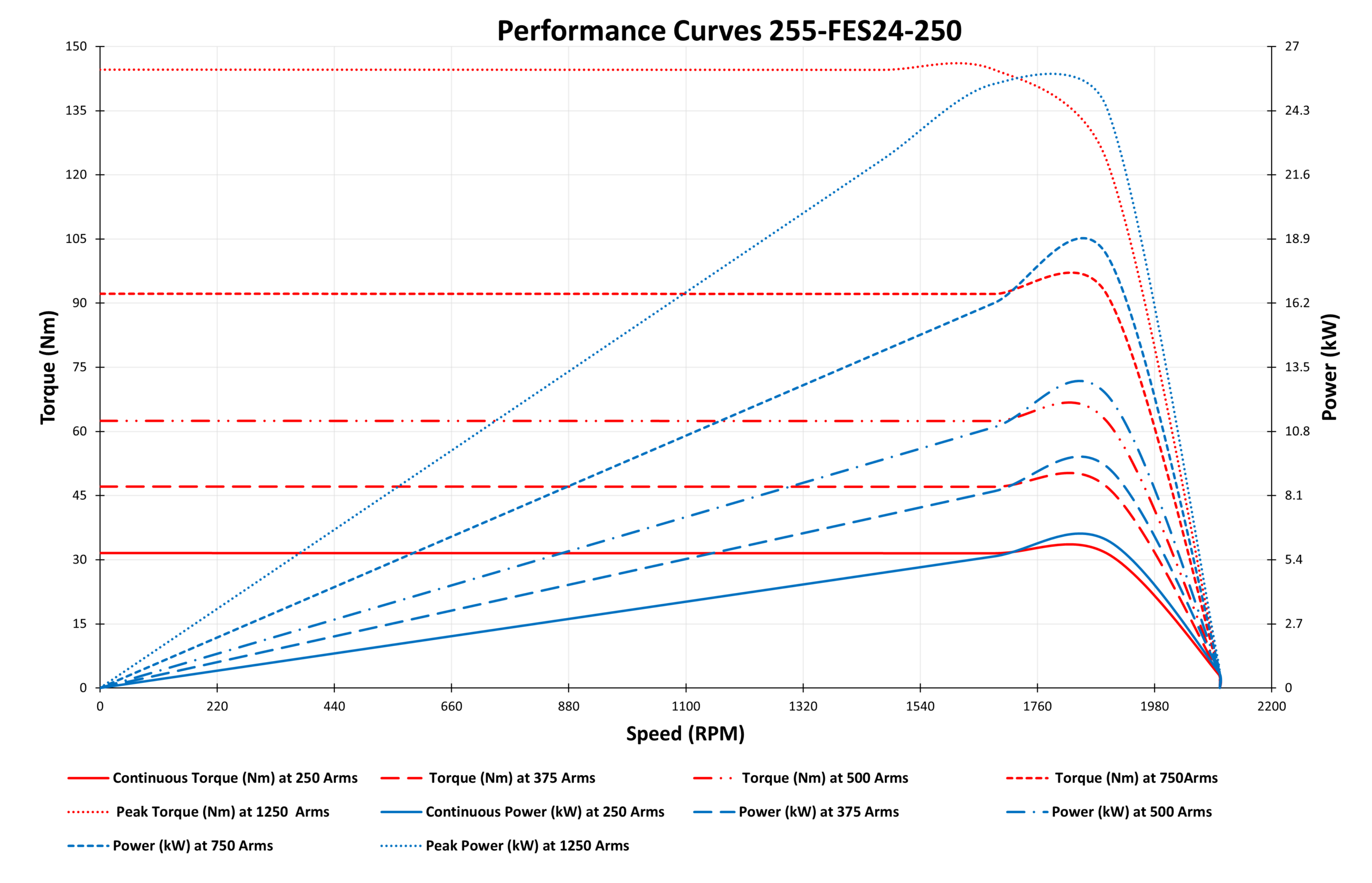 graph of 255-FES24-250