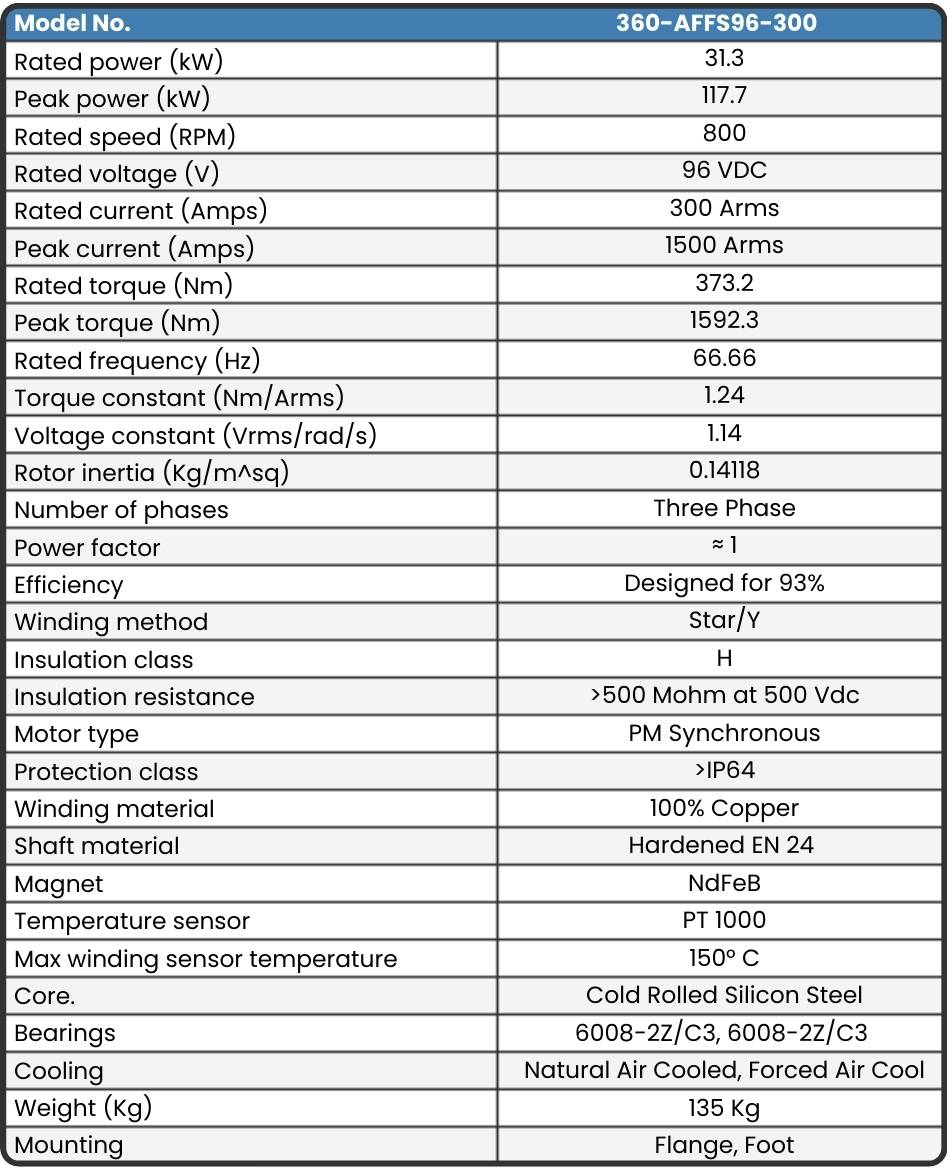 360-AFFS96-300 Motor data sheet