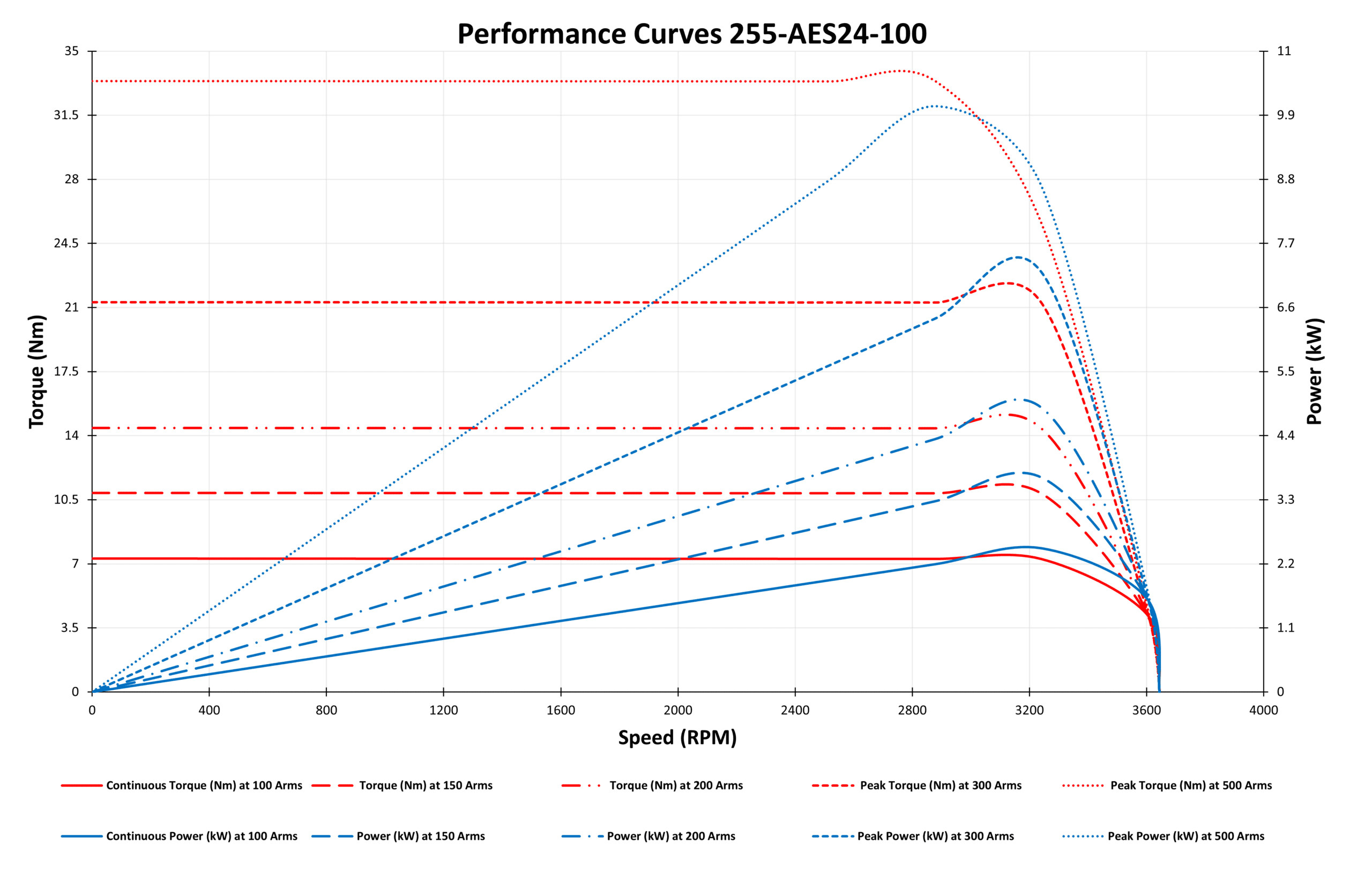 GRAPH OF 255-AES24-100