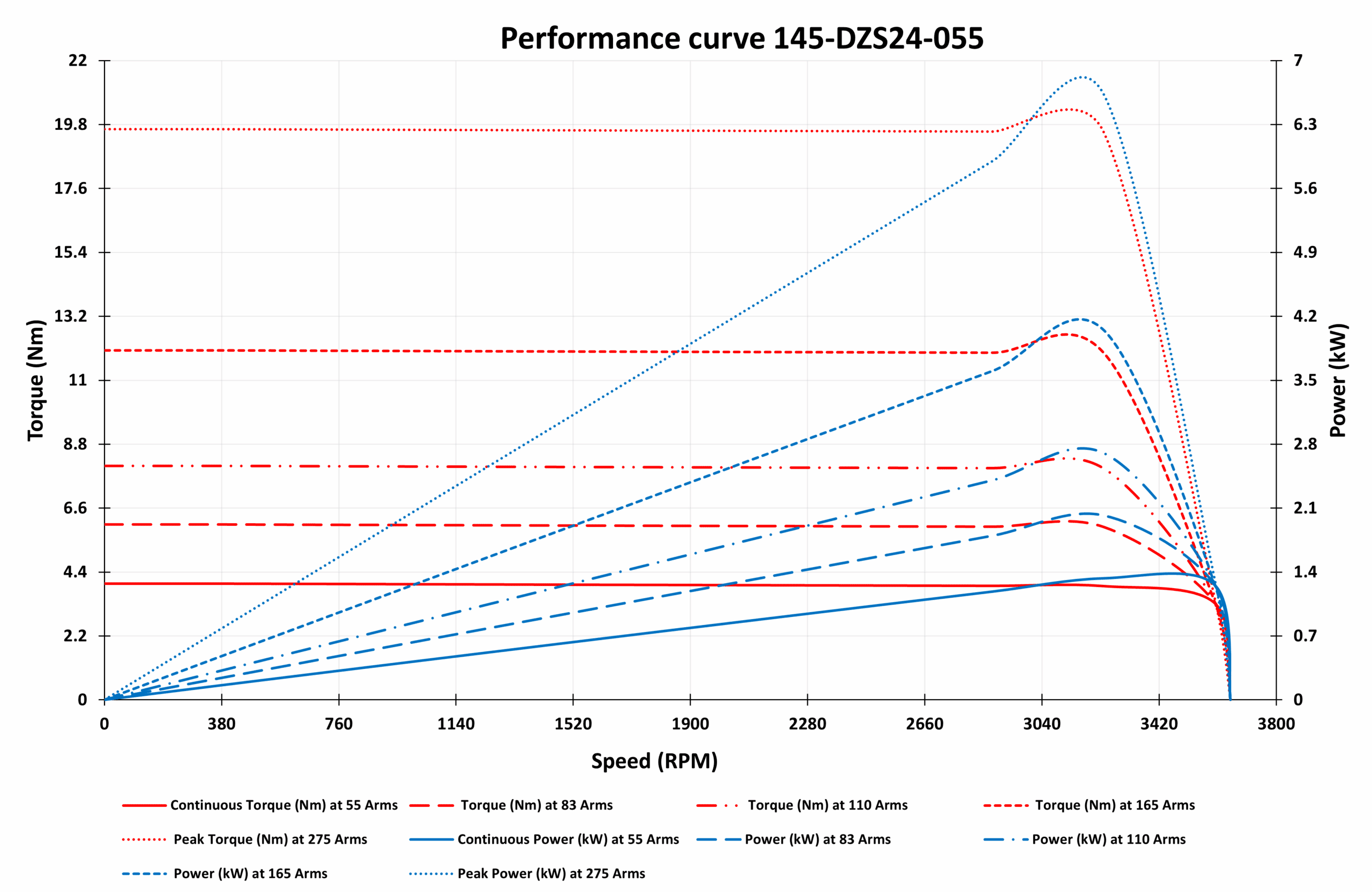 145-DZS24-055 Motor graph