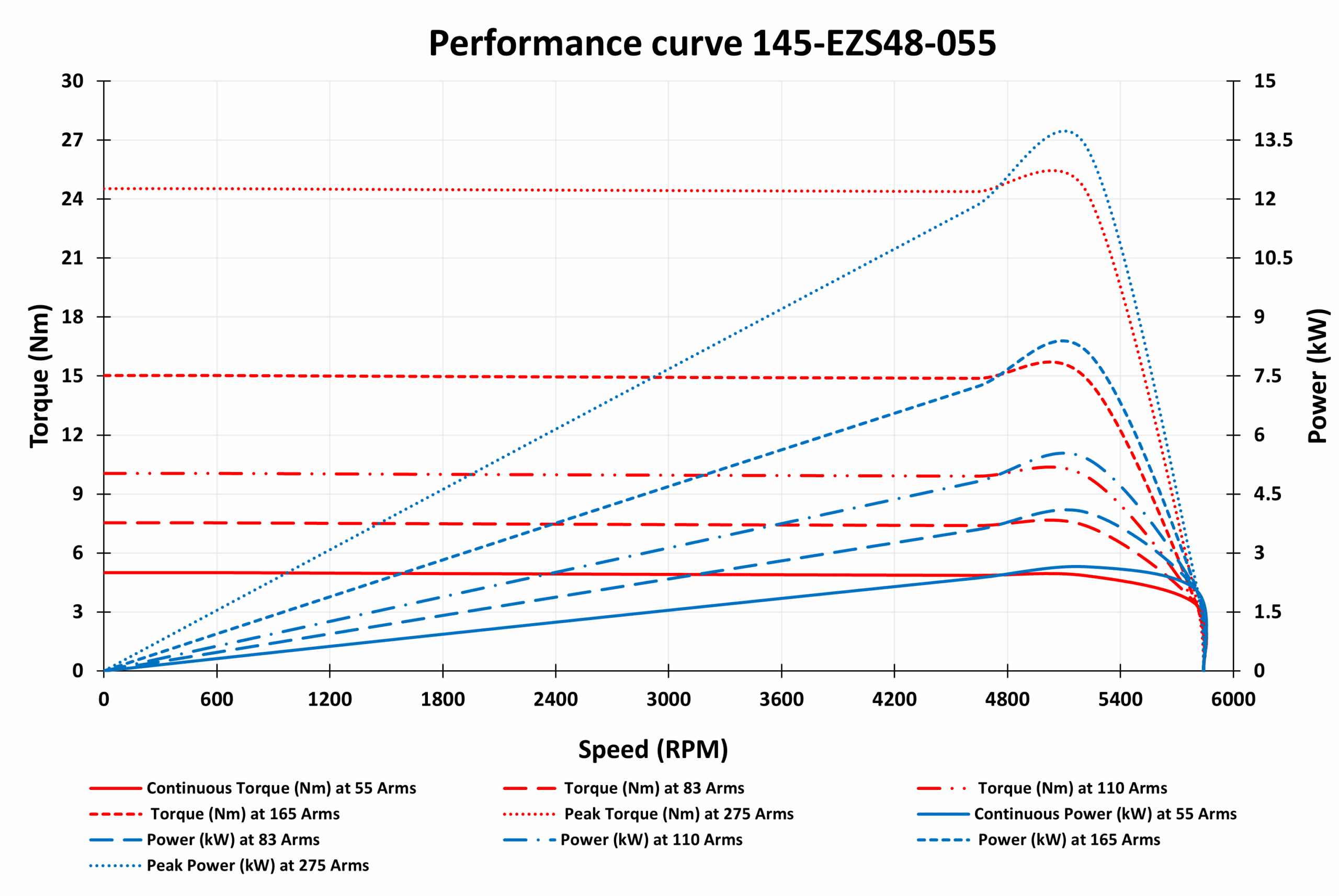 145-EZS48-055 Motor graph