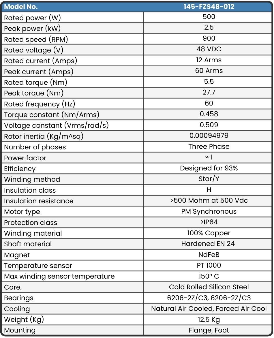 145-FZS48-012 Motor data sheet