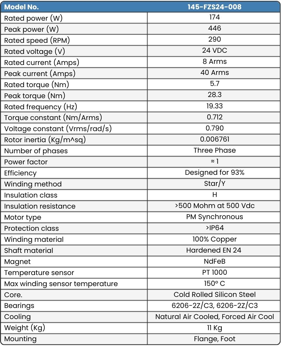 Datasheet for 145-FZS24-008