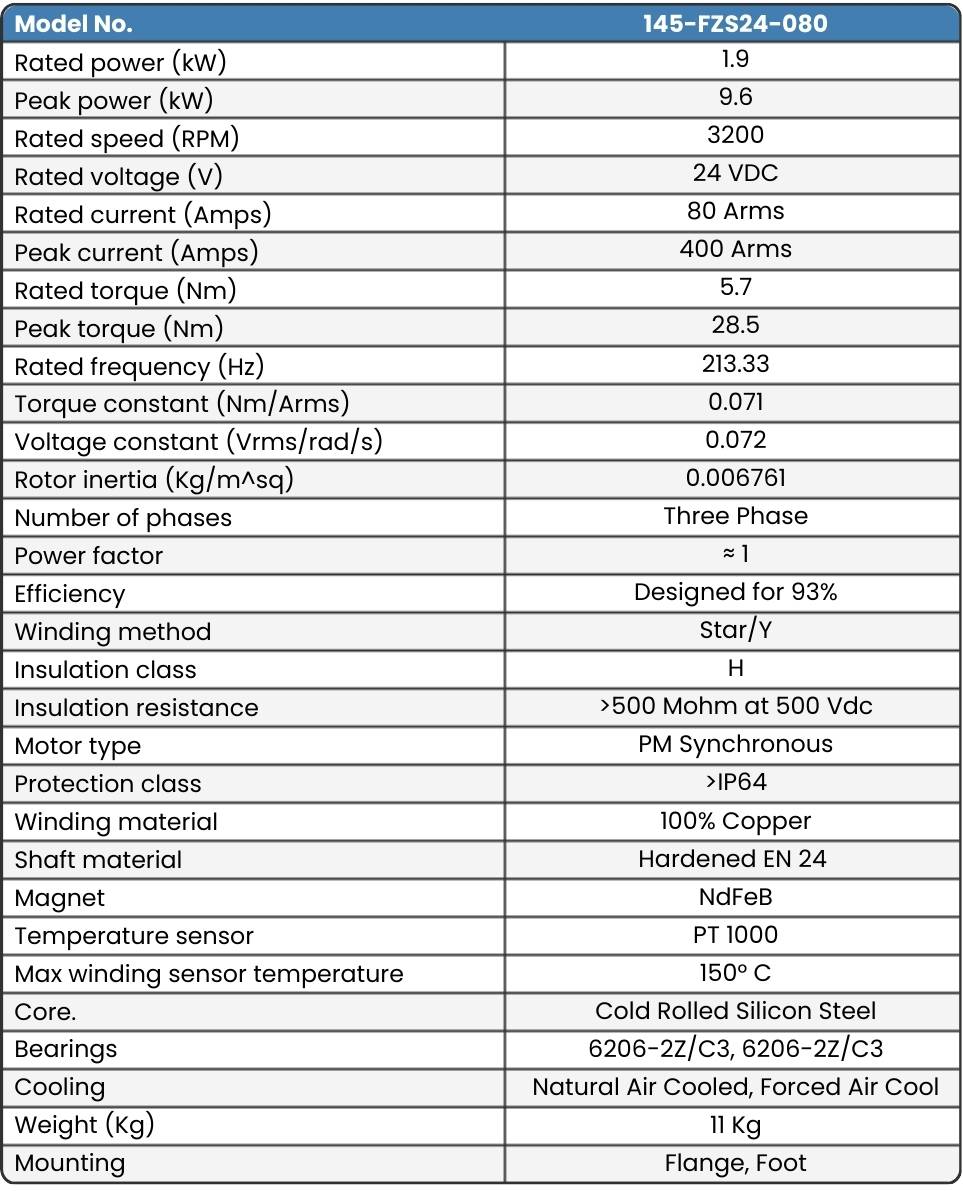 Datasheet for 145-FZS24-080
