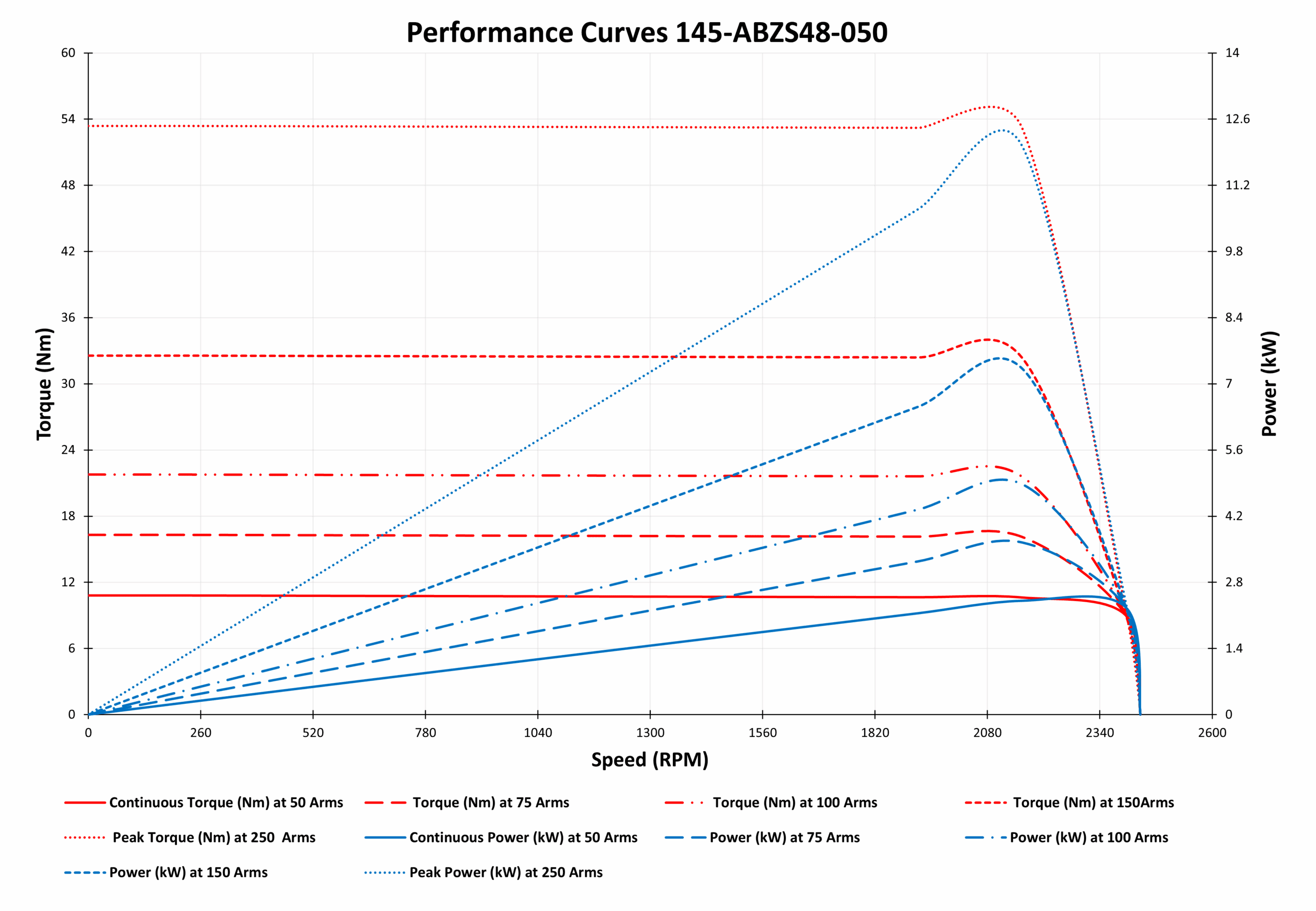 graph of 145-ABZS48-050