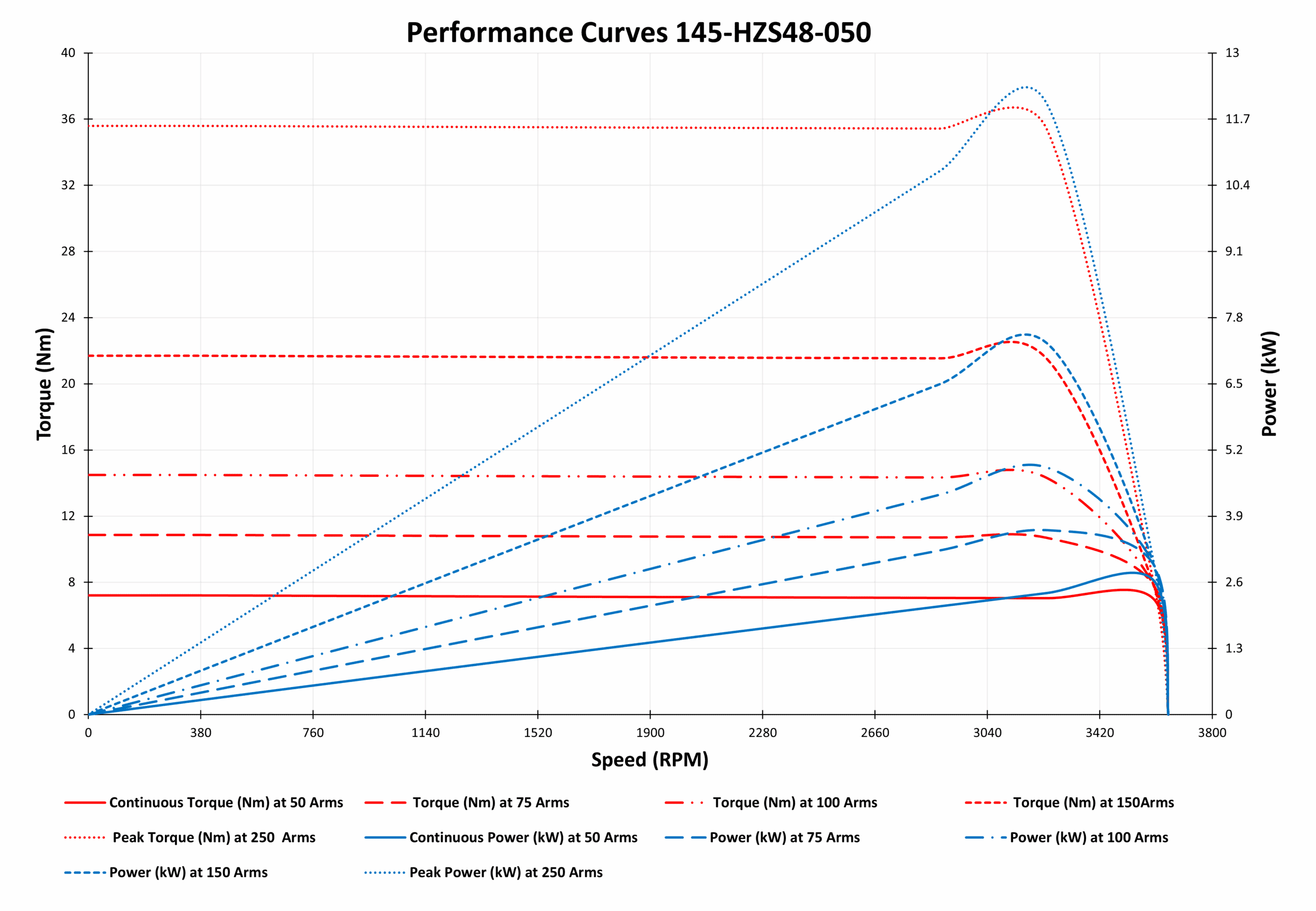 graph of 145-HZS48-050