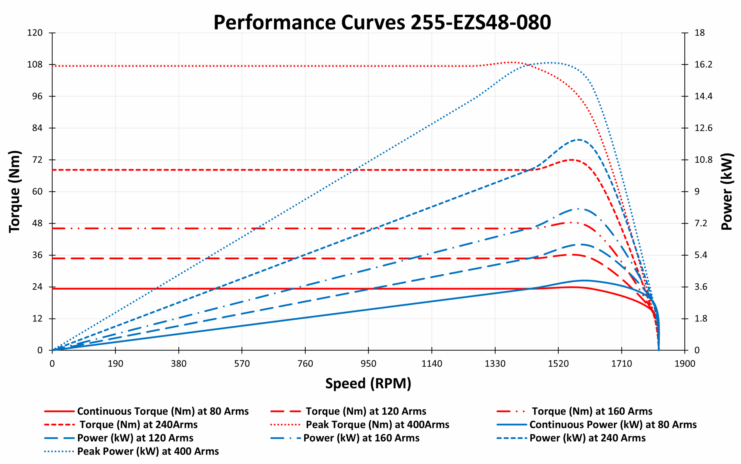 255-EZS48-080 Motor graph