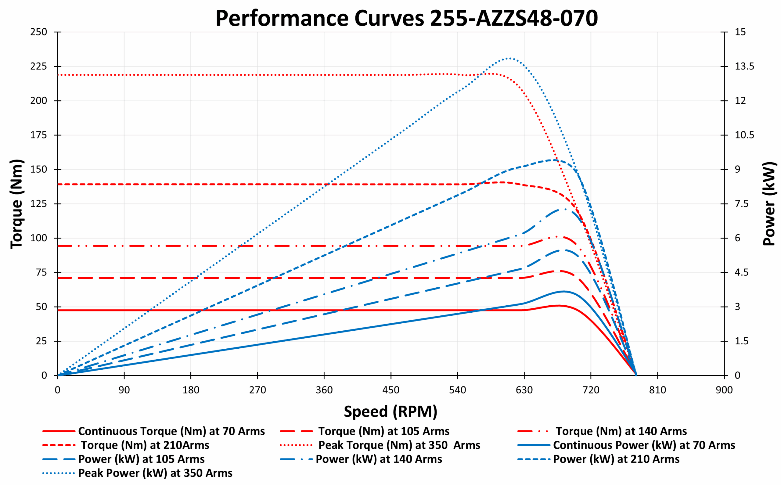 GRAPH OF 255-AZZS48-070