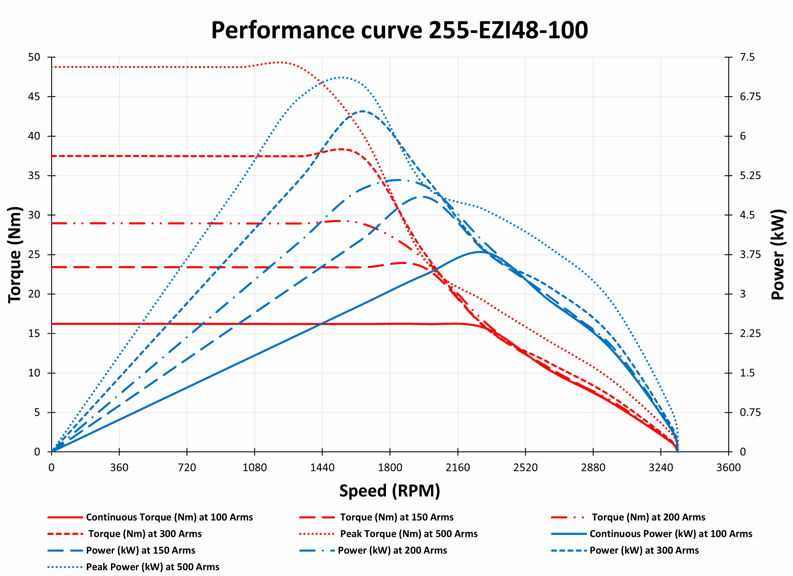 Graph 255-EZI48- 100