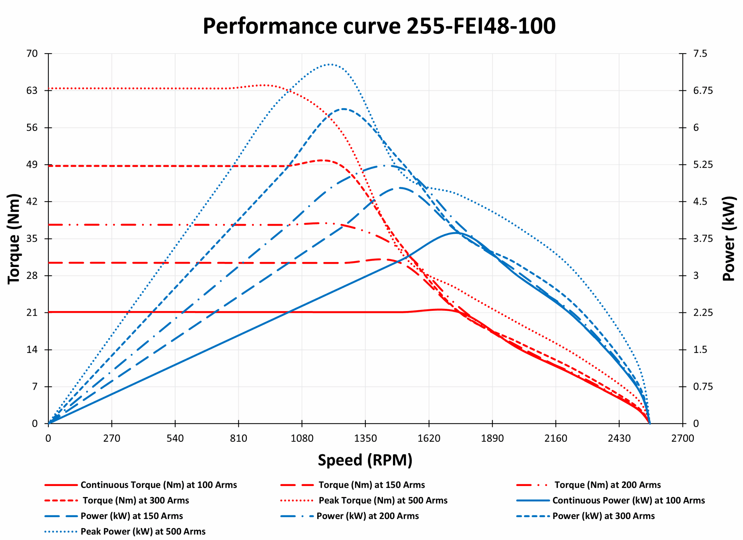 Graph of 255-FEI48-100