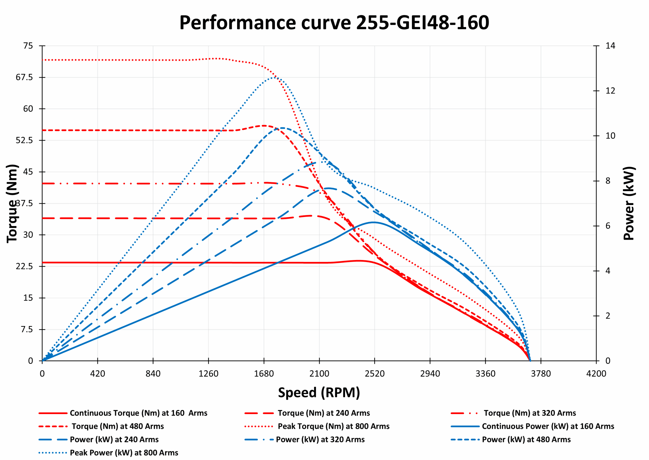 Graph of 255-GEI48-160