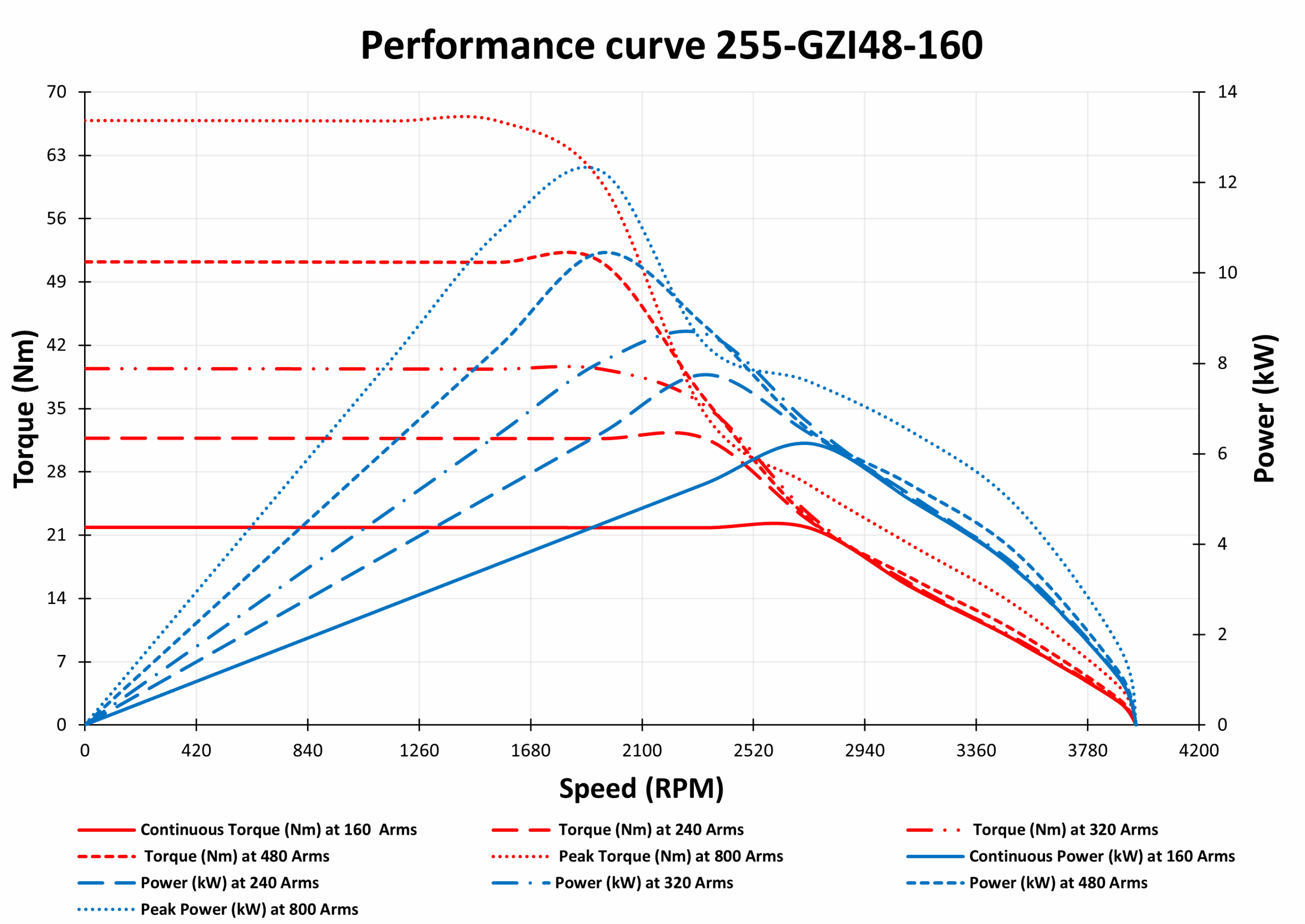 Graph of 255-GZI48-160