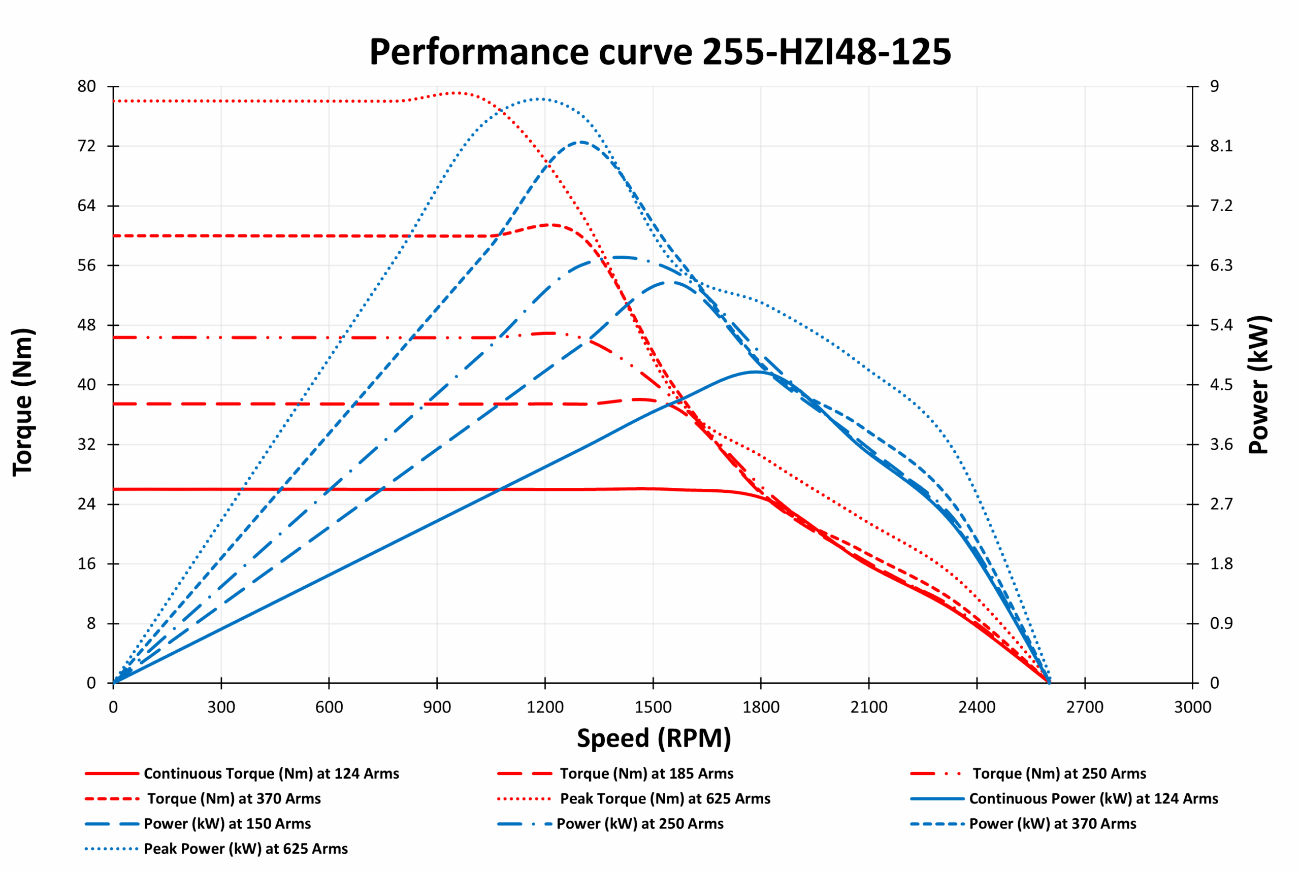 Graph of 255-HZI48-125