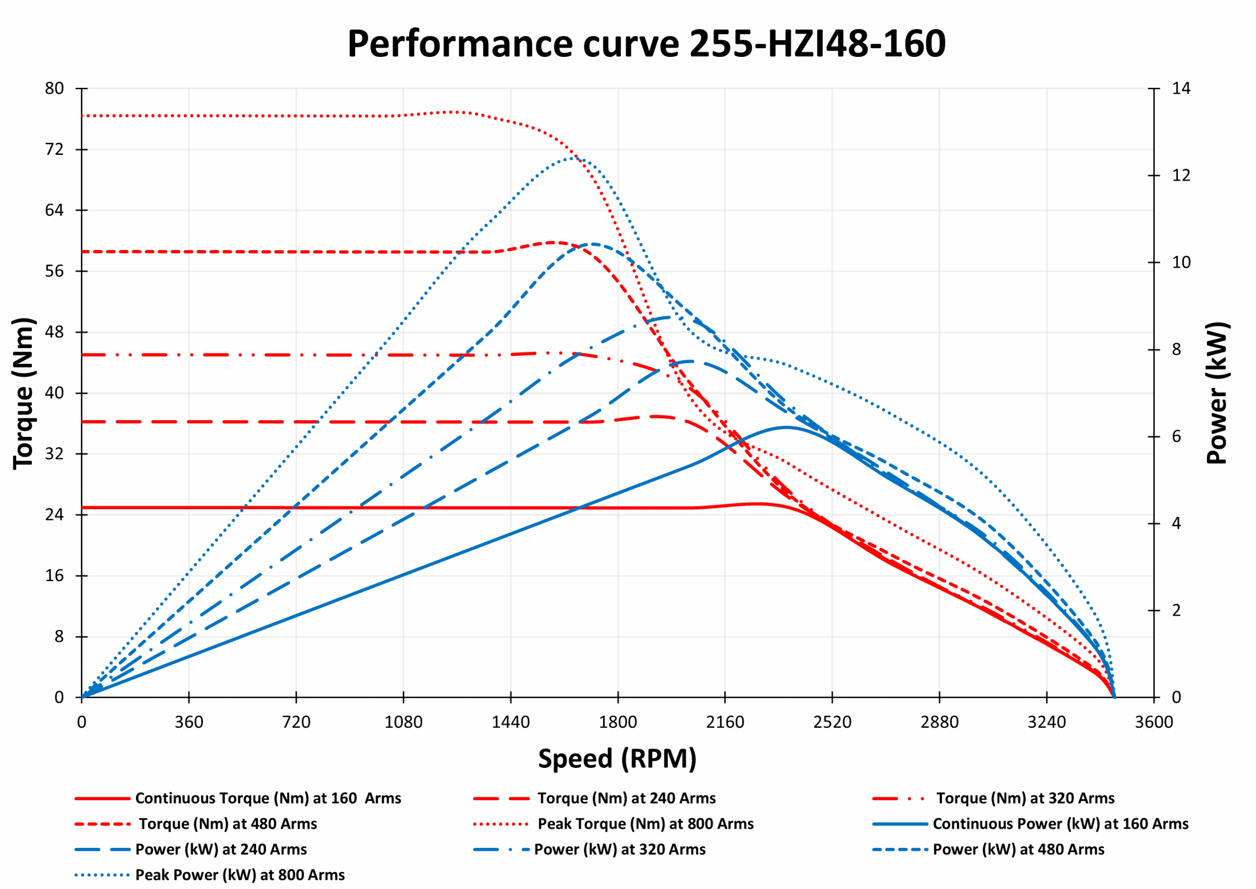 Graph of 255-HZI48-160