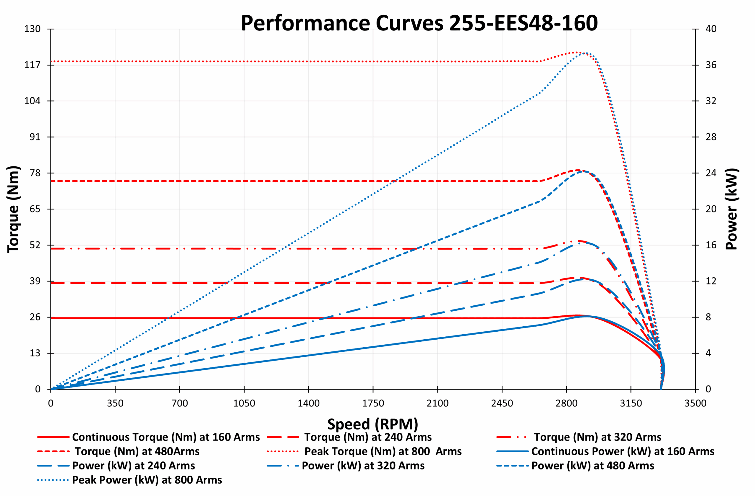 Performance Curves 255-EES48-160