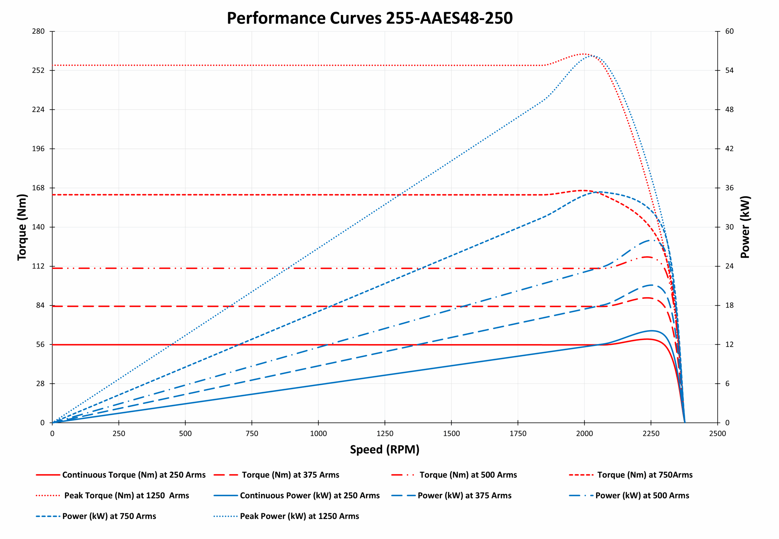 graph of 255-AAES48-250