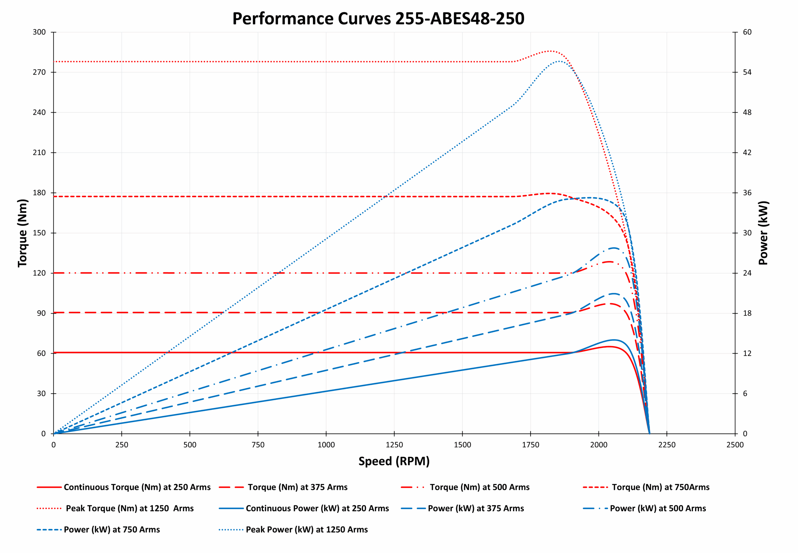 graph of 255-ABES48-250