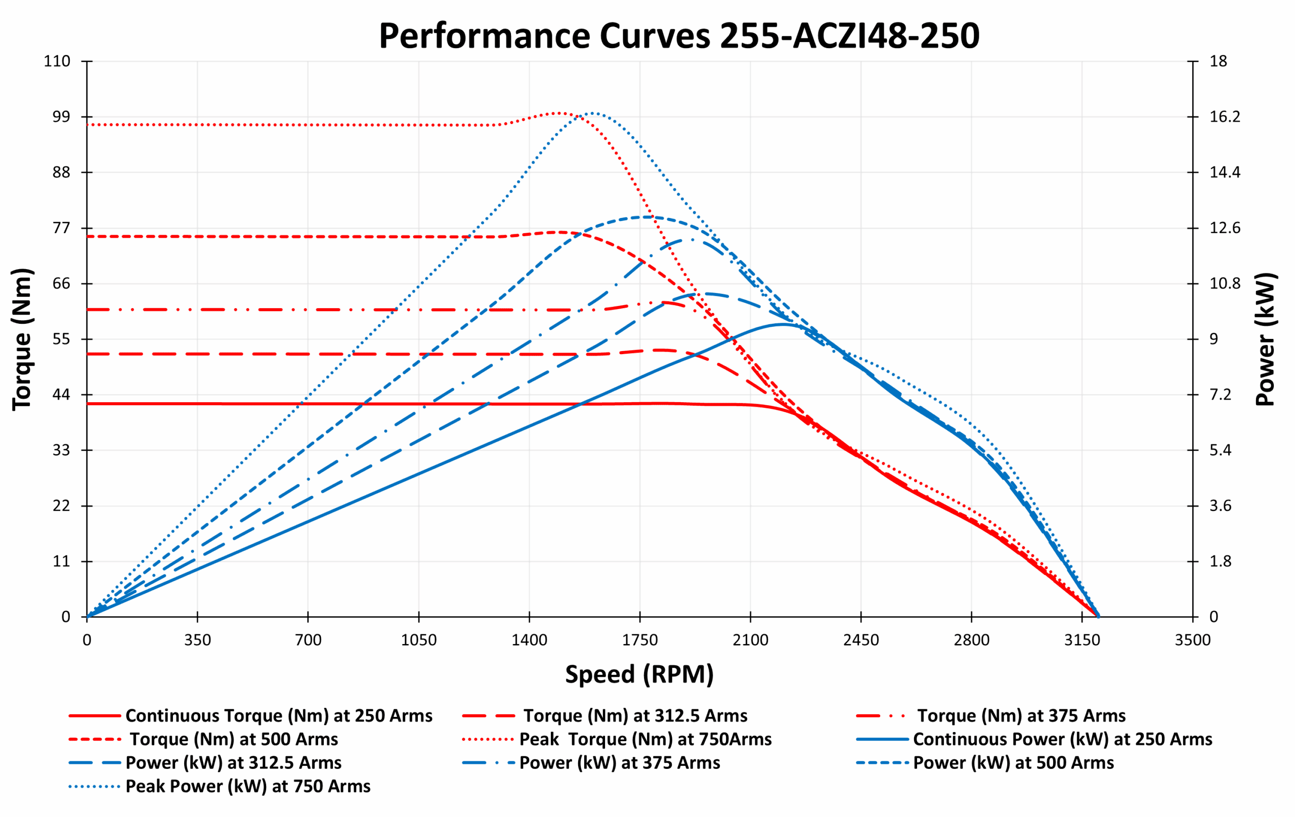 graph of 255-ACZI48-250