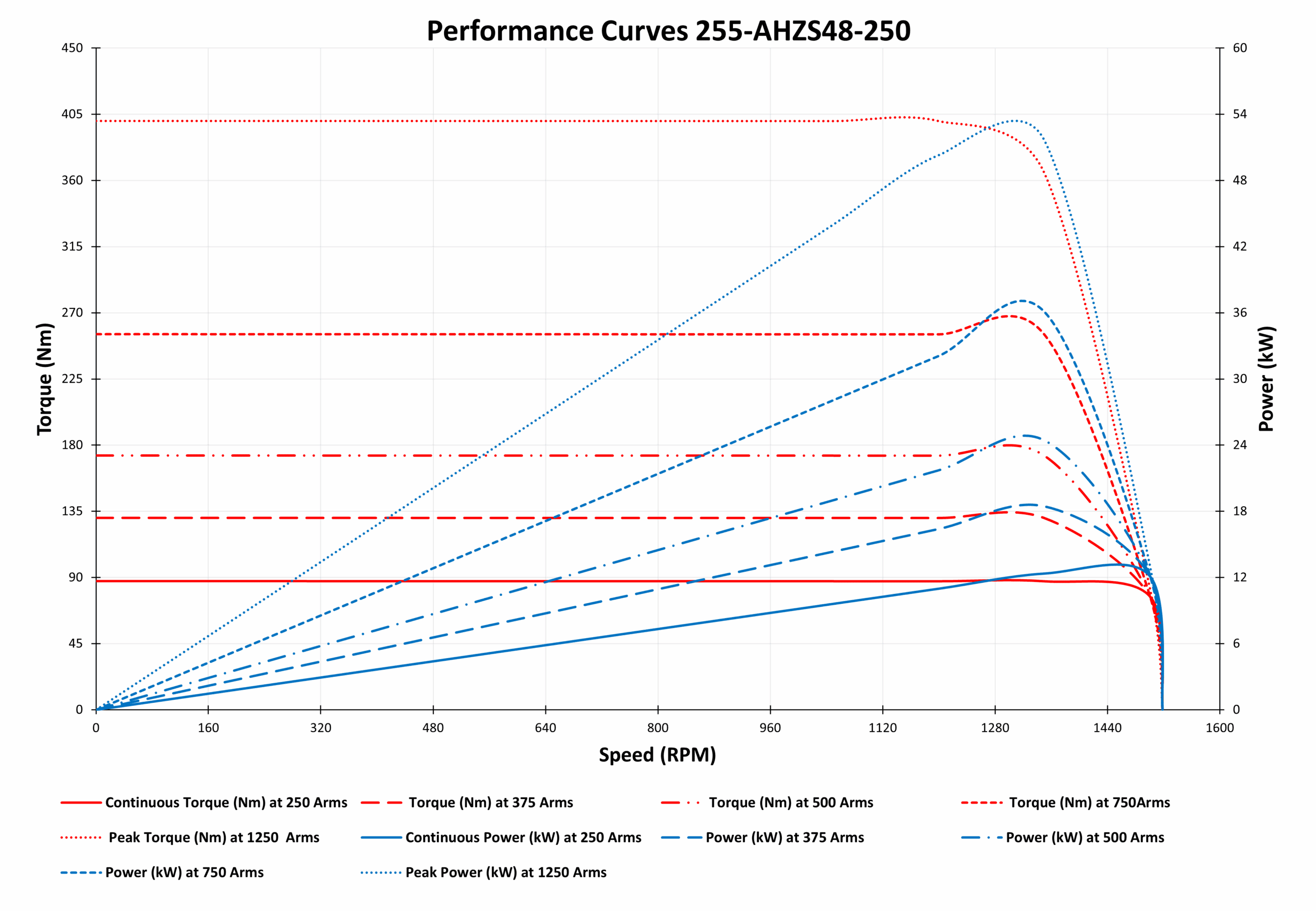 graph of 255-AHZS48-250