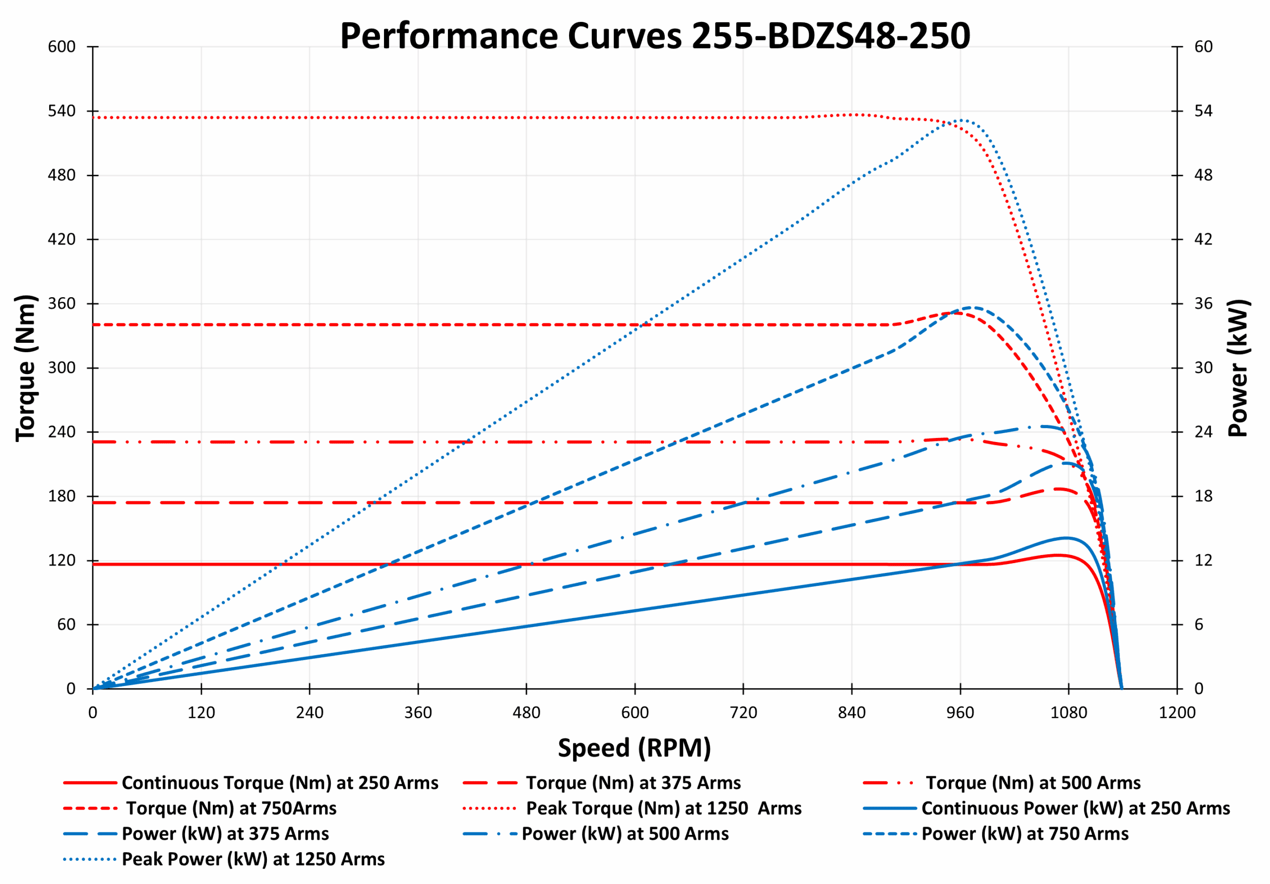 graph of 255-BDZS48-250