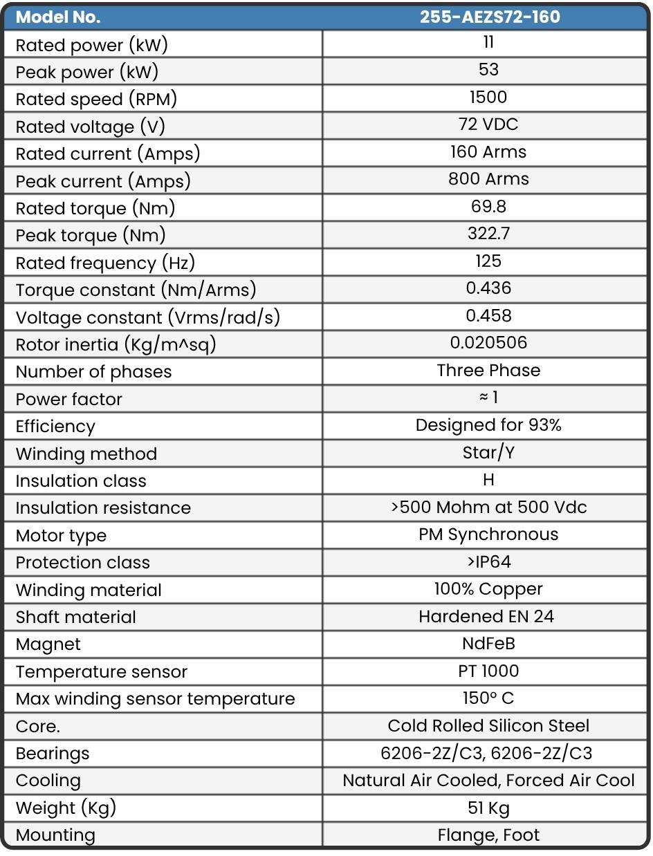 255-AEZS72-160 Motor data sheet