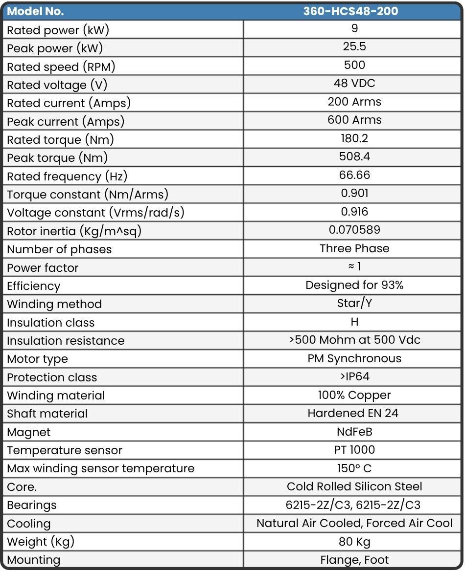 360-HCS48-200 Final Motor Data sheet