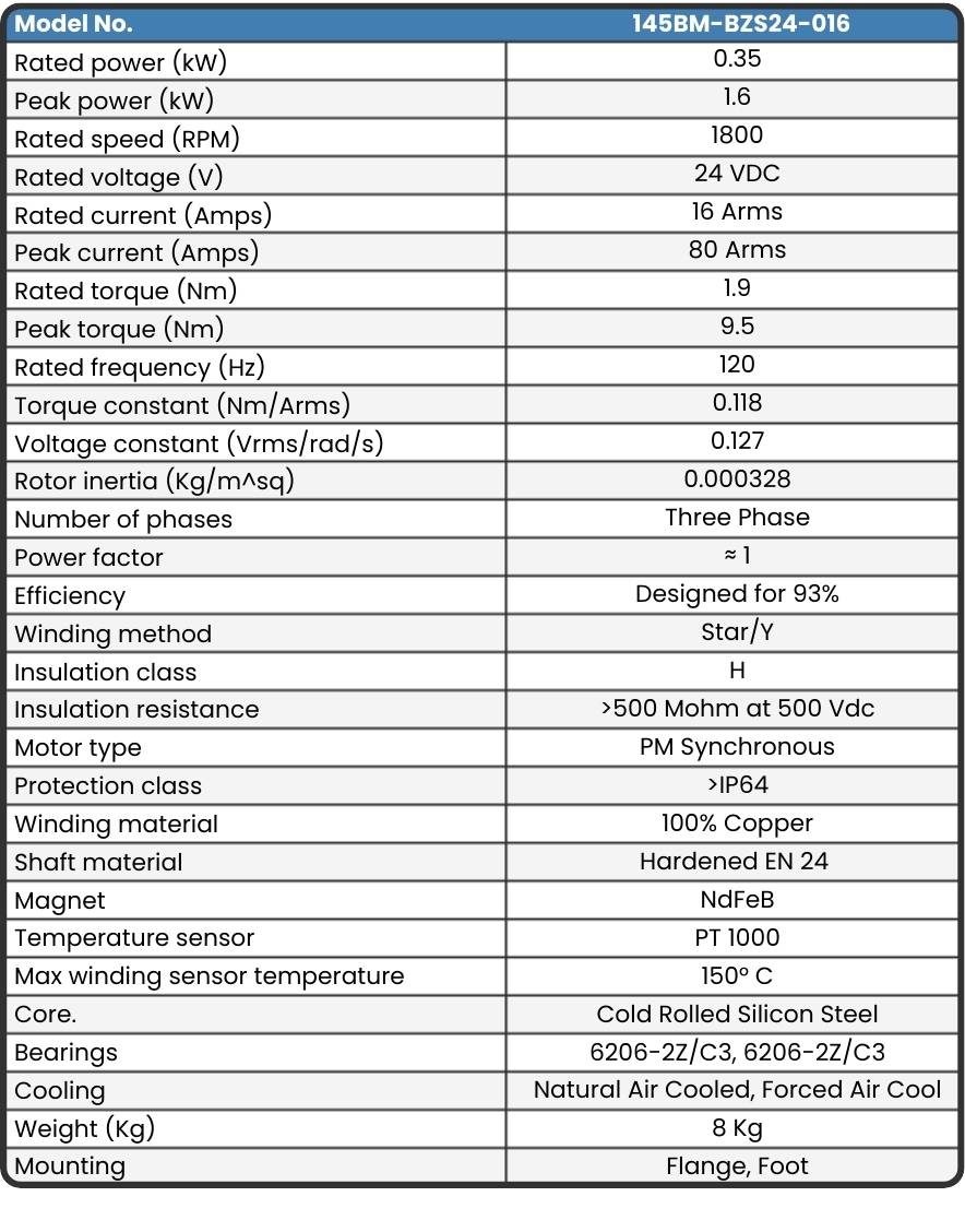 145BM-BZS24-016 Final Motor Data sheet