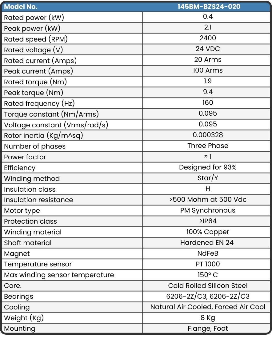 145BM-BZS24-020 Motor data sheet