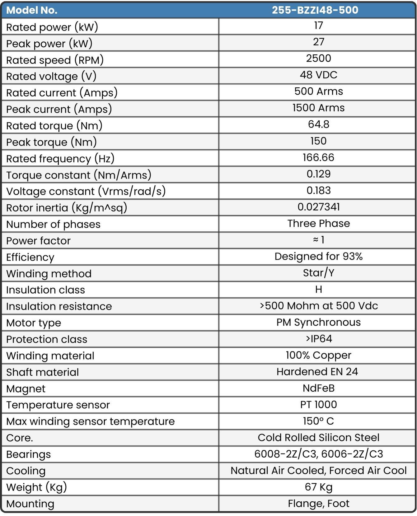 255-BZZI48-500 Motor data sheet raw 3
