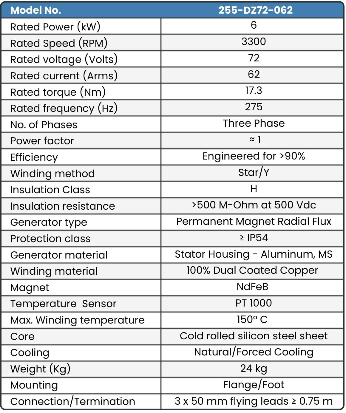 255-DZ72-062 PMA Datasheet