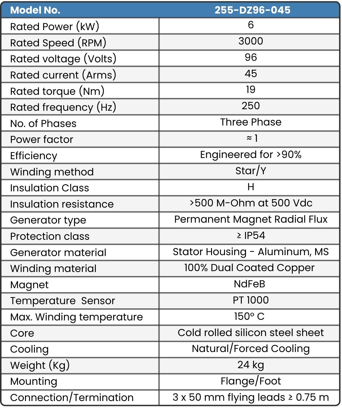 255-DZ96-045 PMA Datasheet